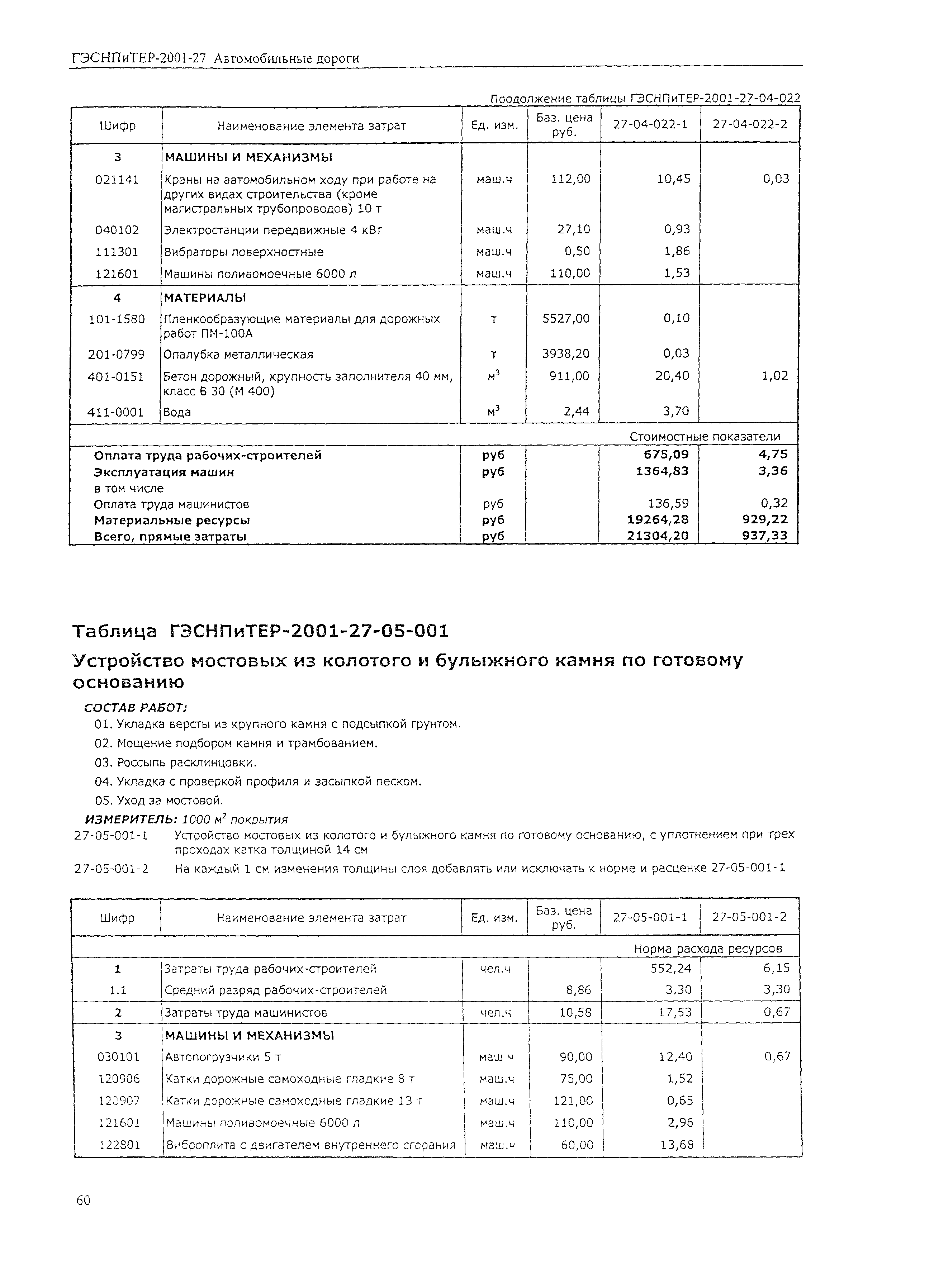 ГЭСНПиТЕР 2001-27 (I)