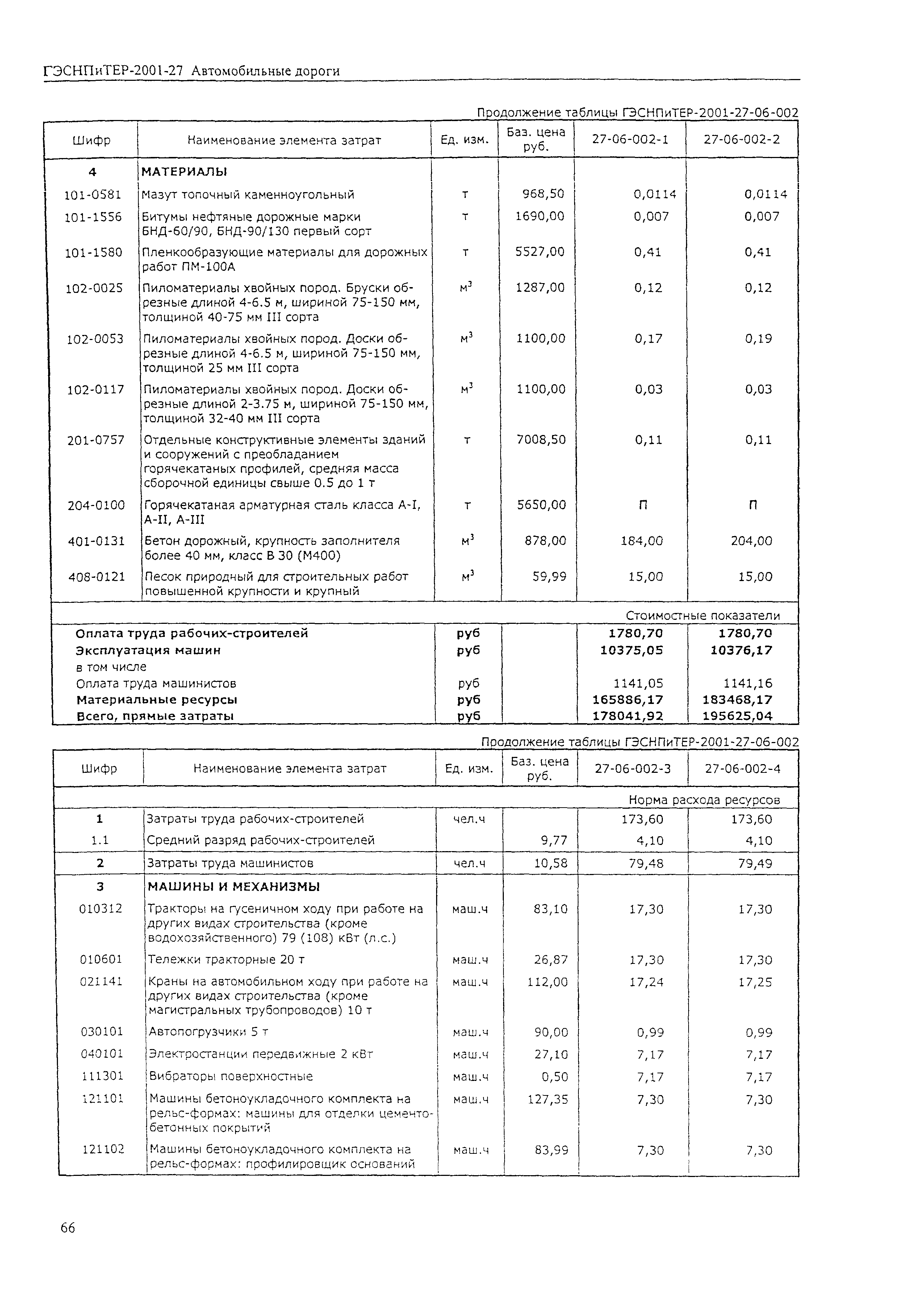 ГЭСНПиТЕР 2001-27 (I)