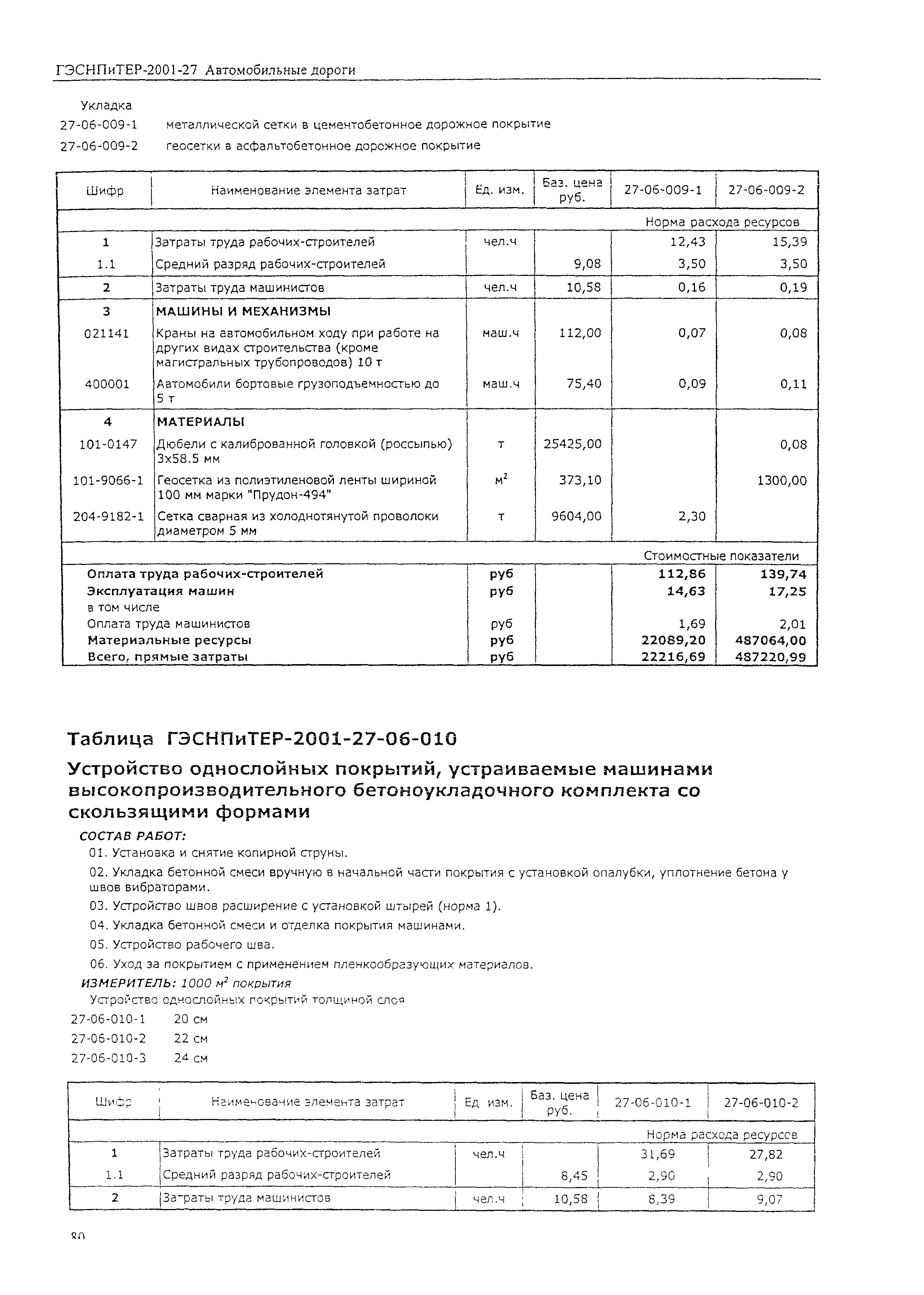 ГЭСНПиТЕР 2001-27 (I)