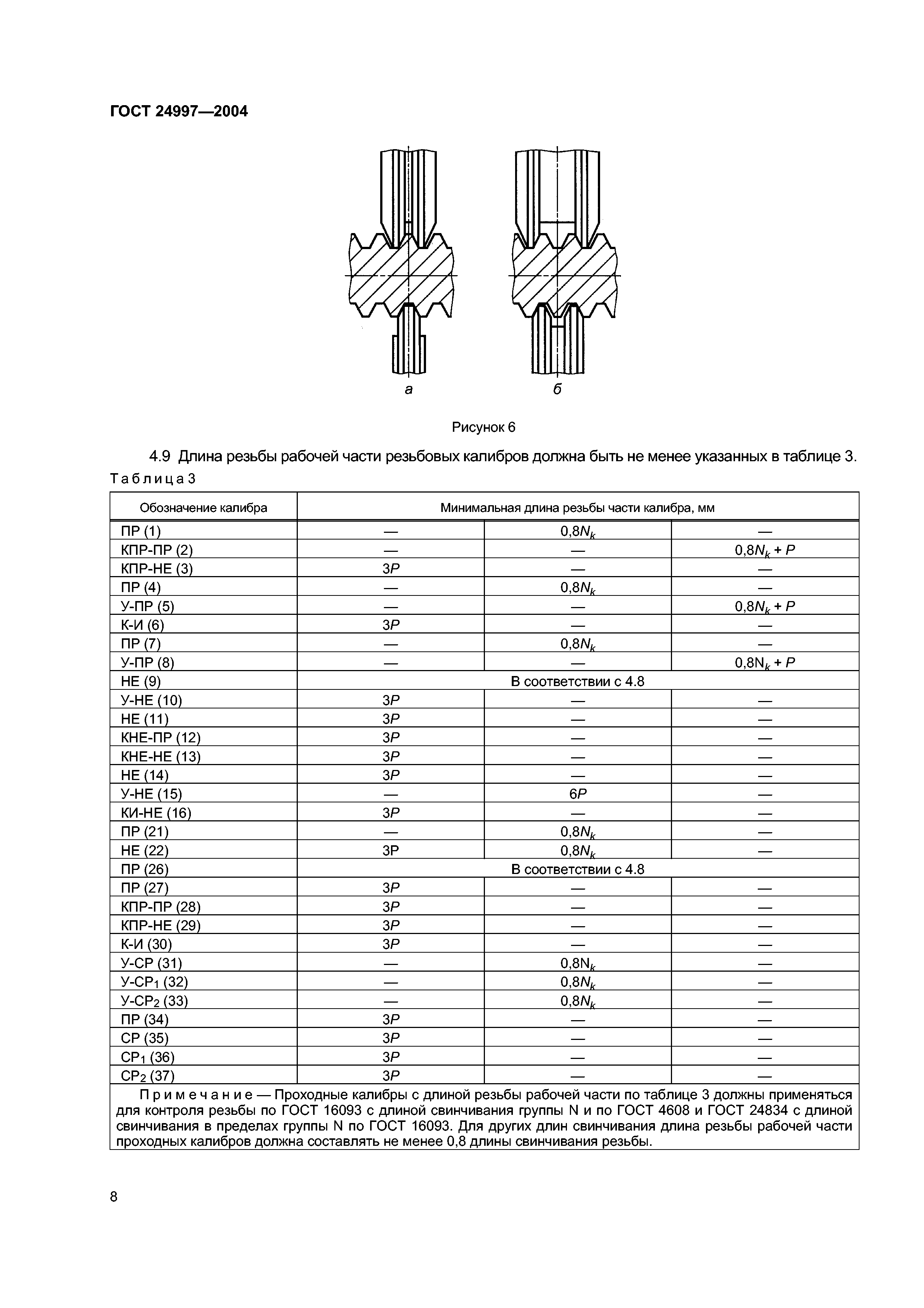 ГОСТ 24997-2004