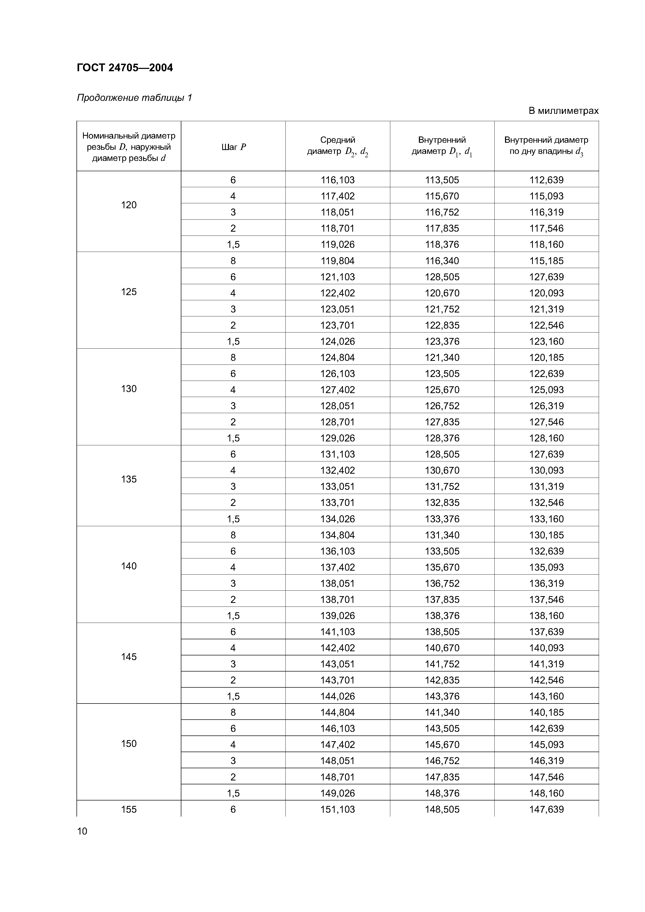 ГОСТ 24705-2004