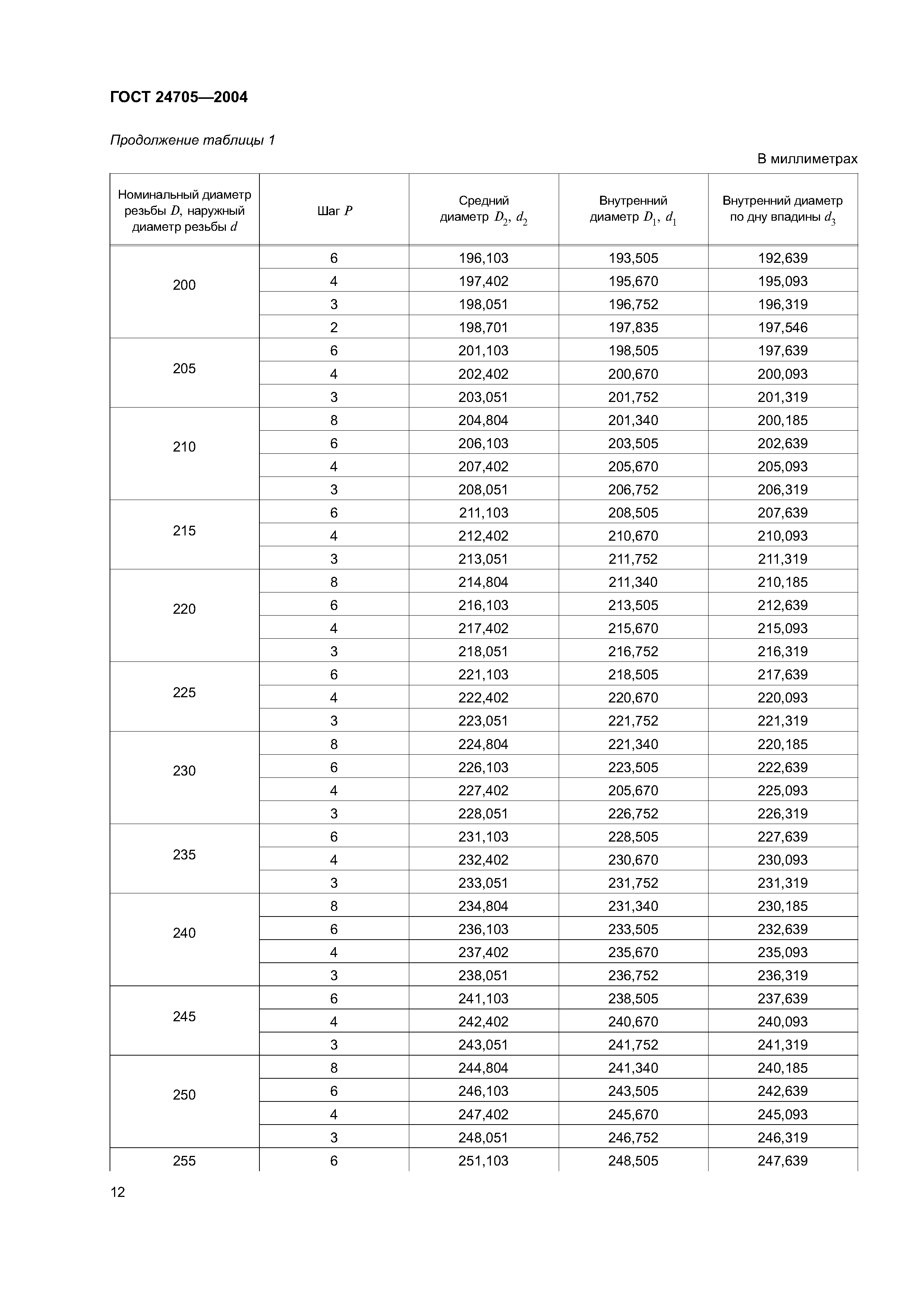 ГОСТ 24705-2004