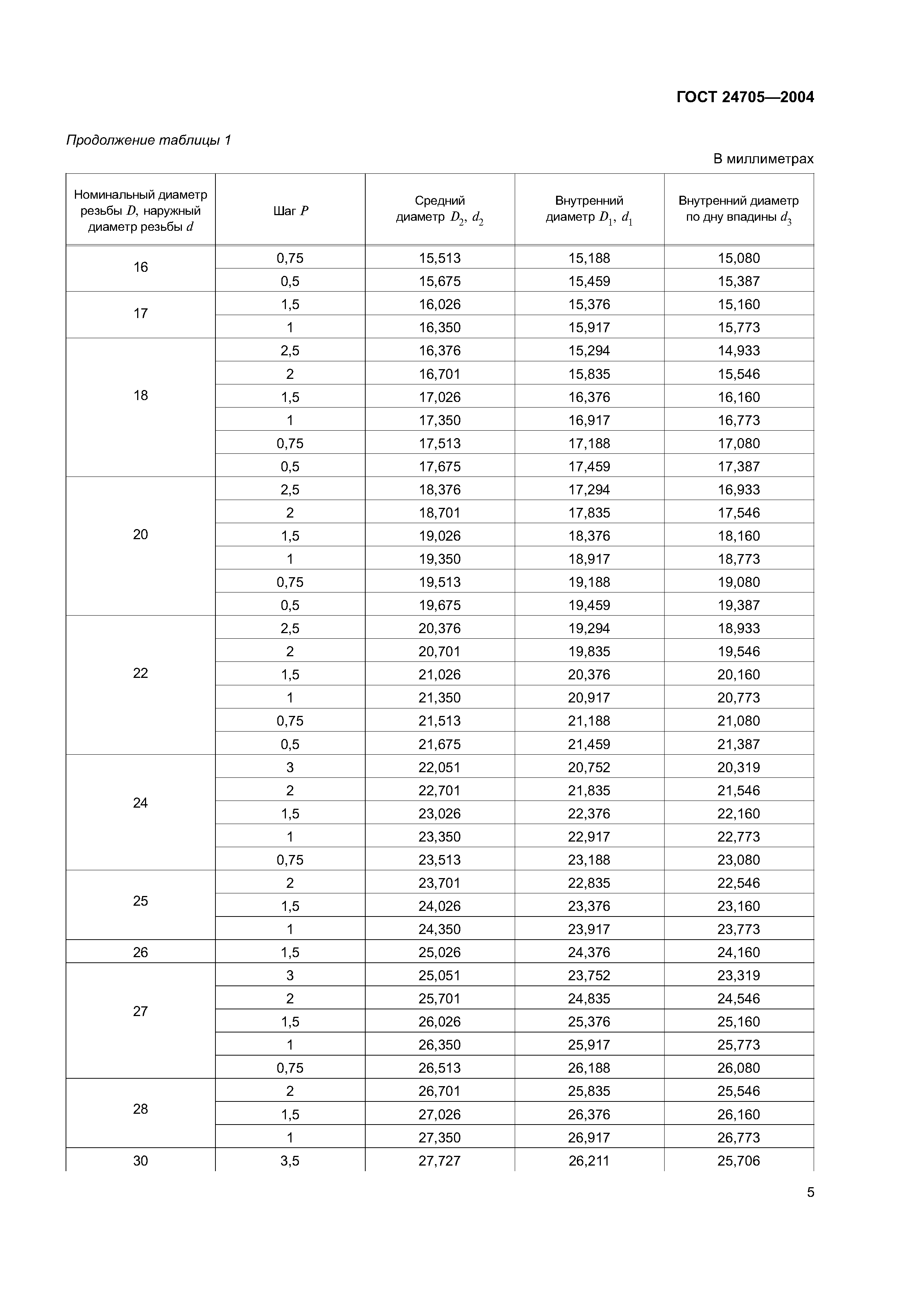 ГОСТ 24705-2004