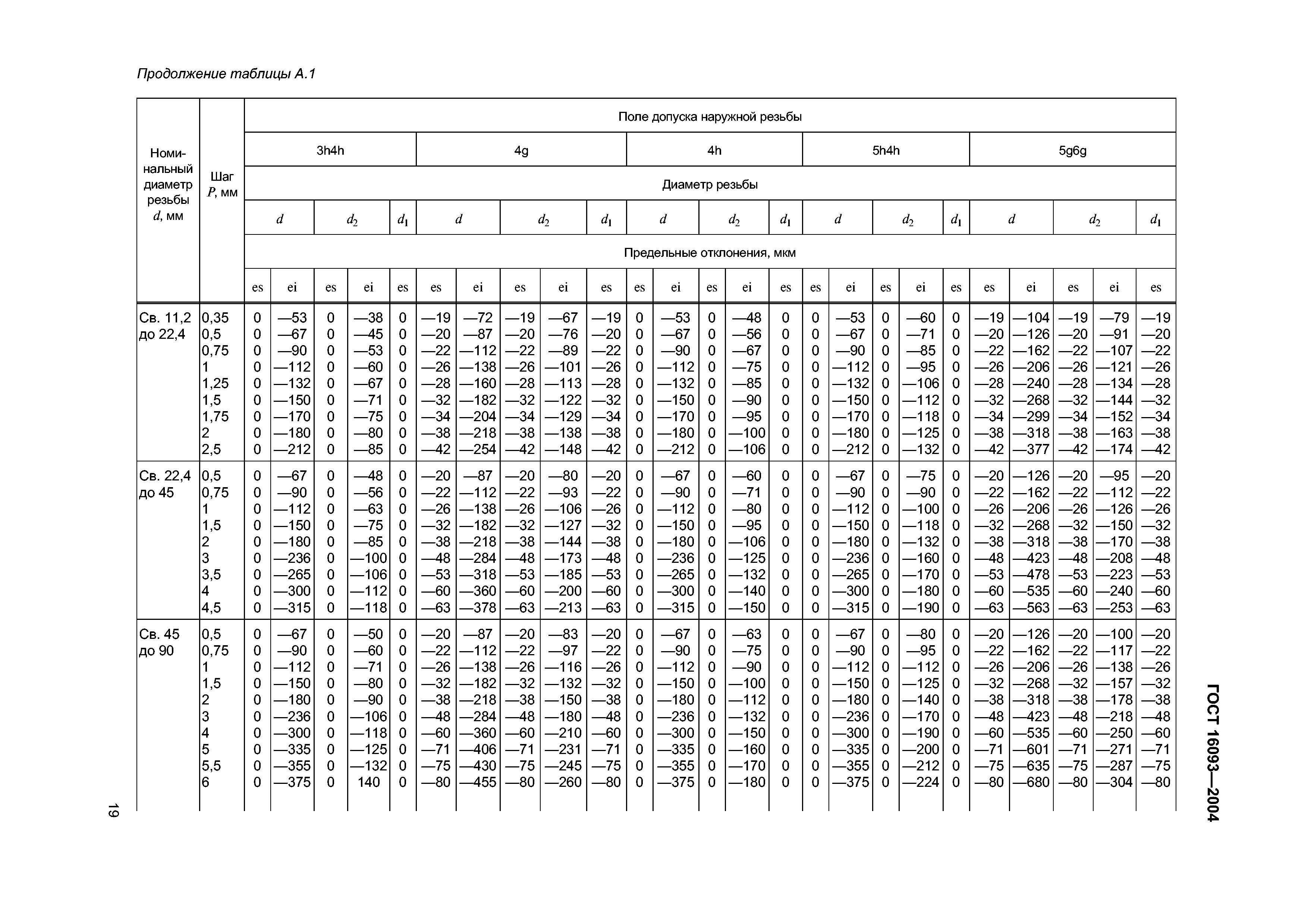 ГОСТ 16093-2004