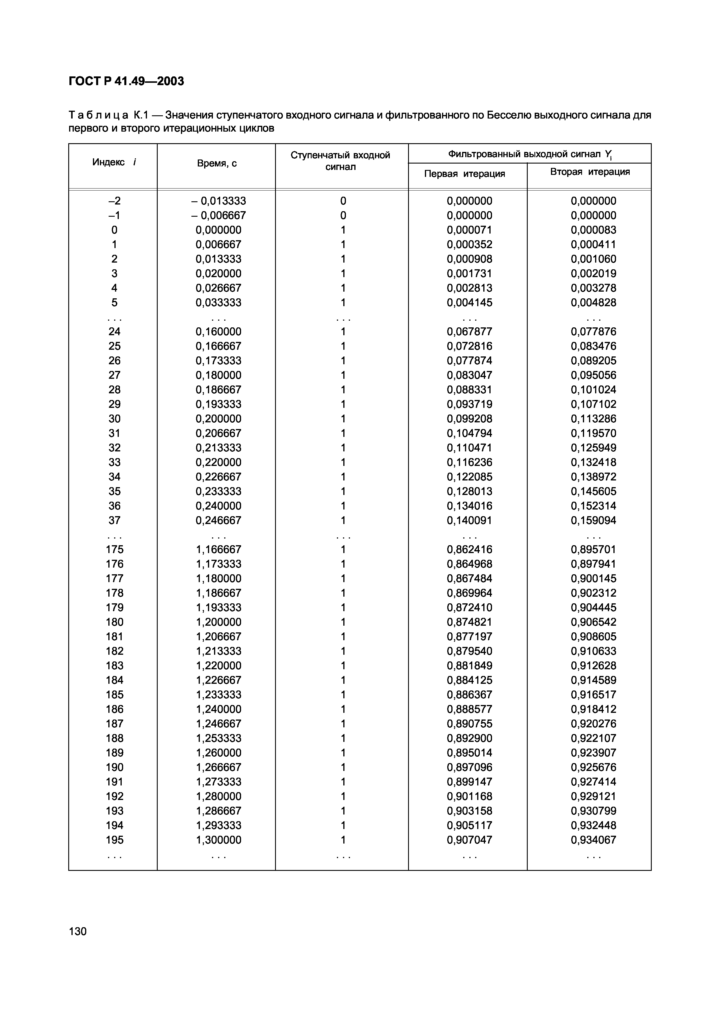 ГОСТ Р 41.49-2003