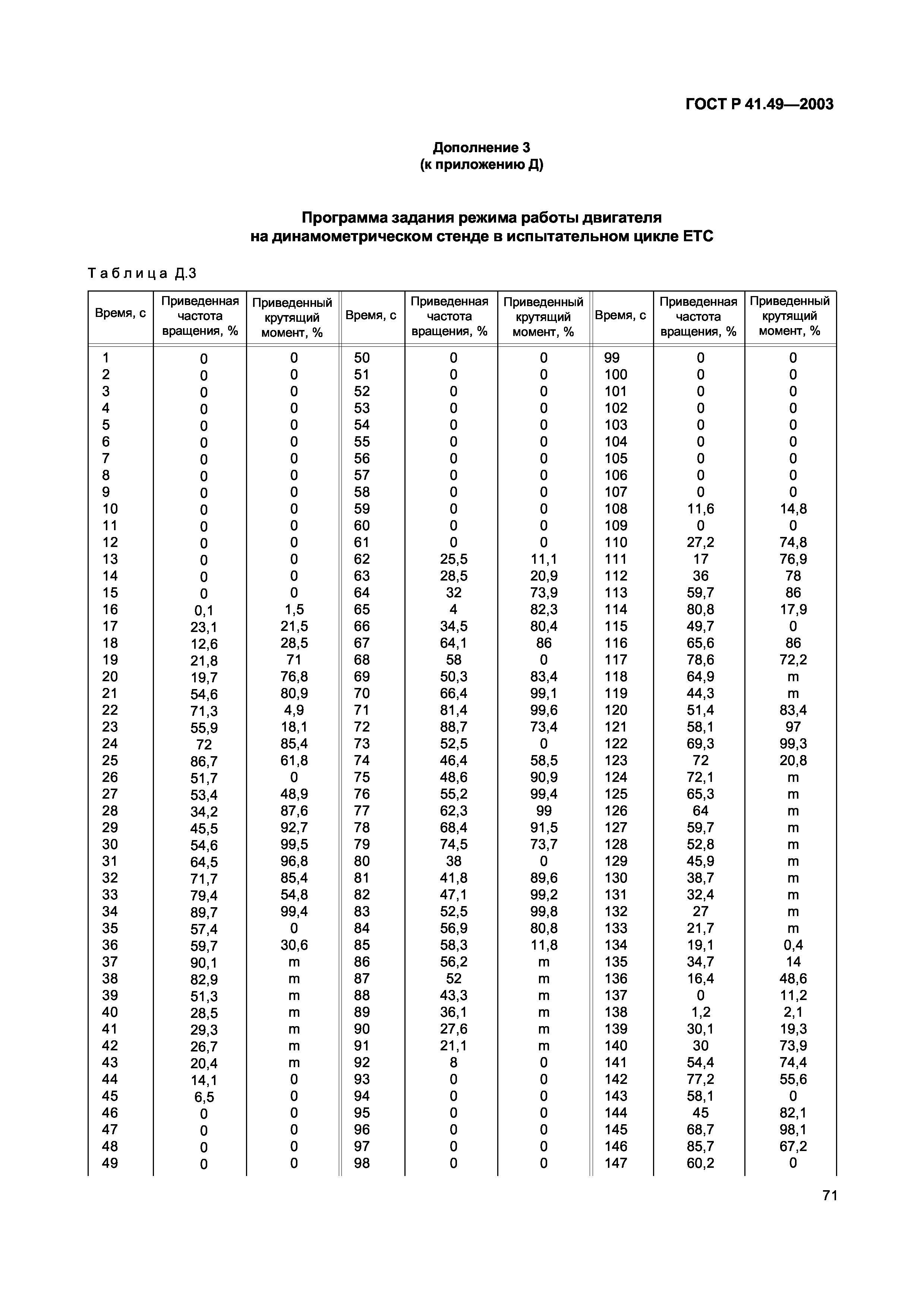 ГОСТ Р 41.49-2003