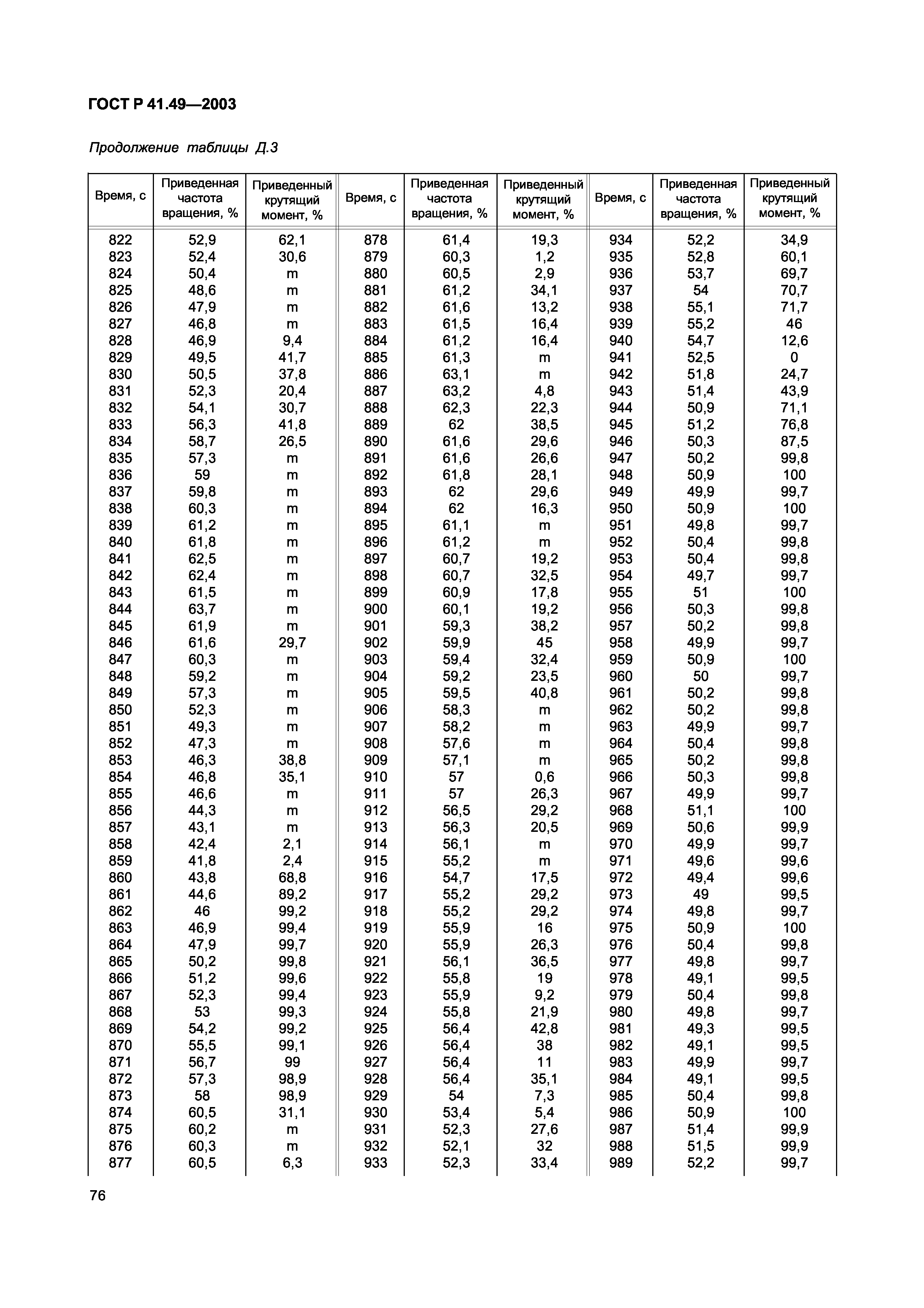 ГОСТ Р 41.49-2003