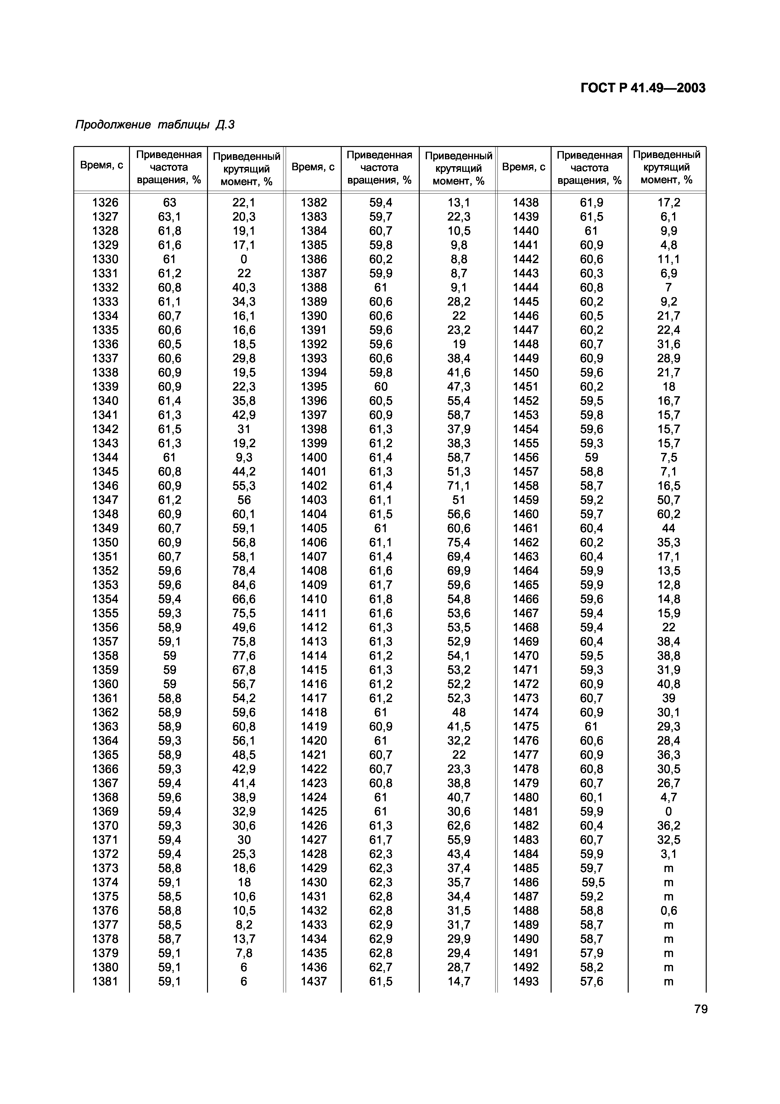 ГОСТ Р 41.49-2003