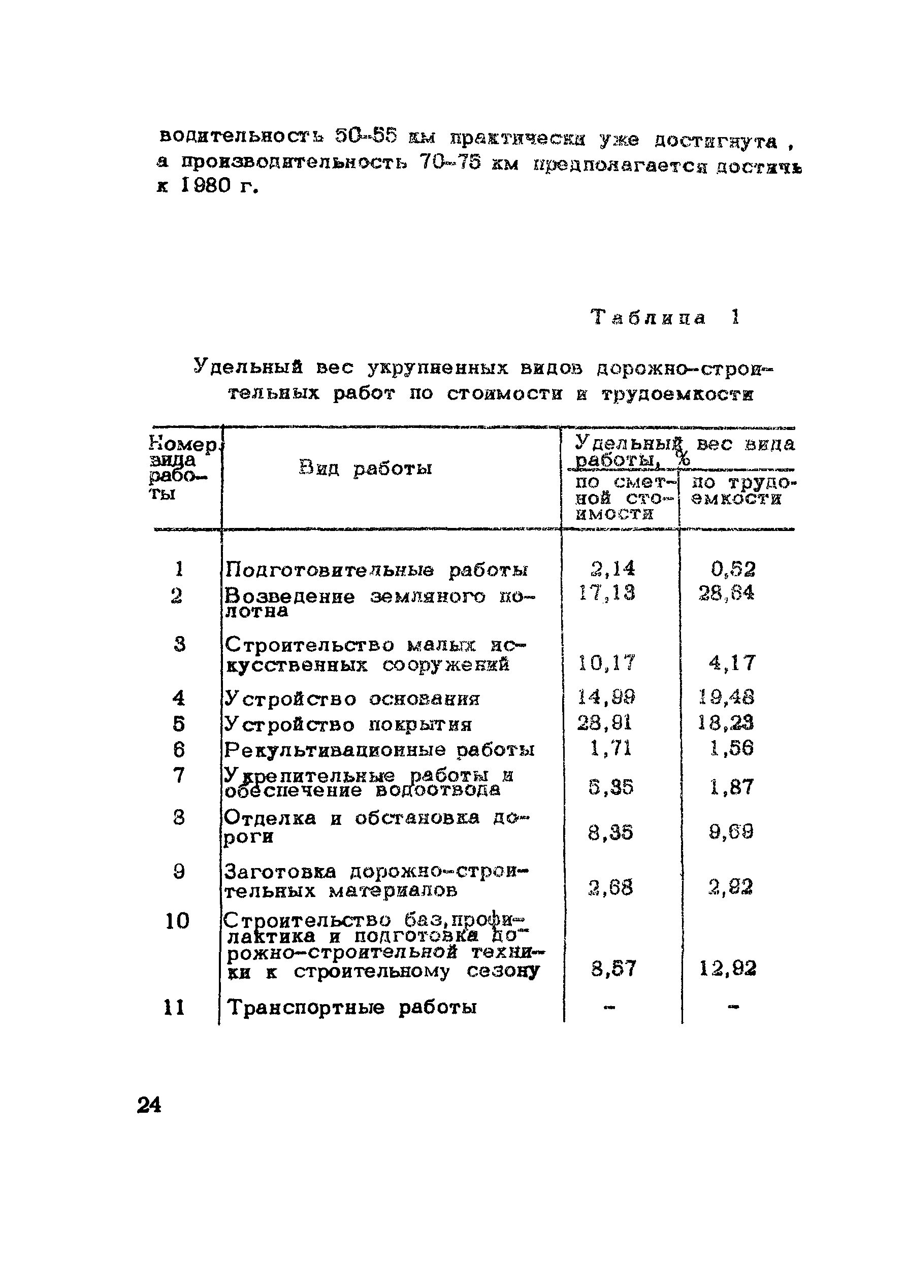 Методические рекомендации 