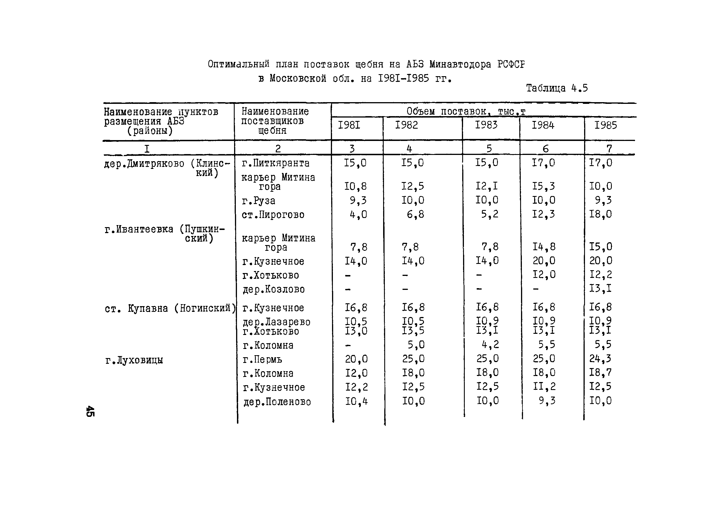 Методические рекомендации 