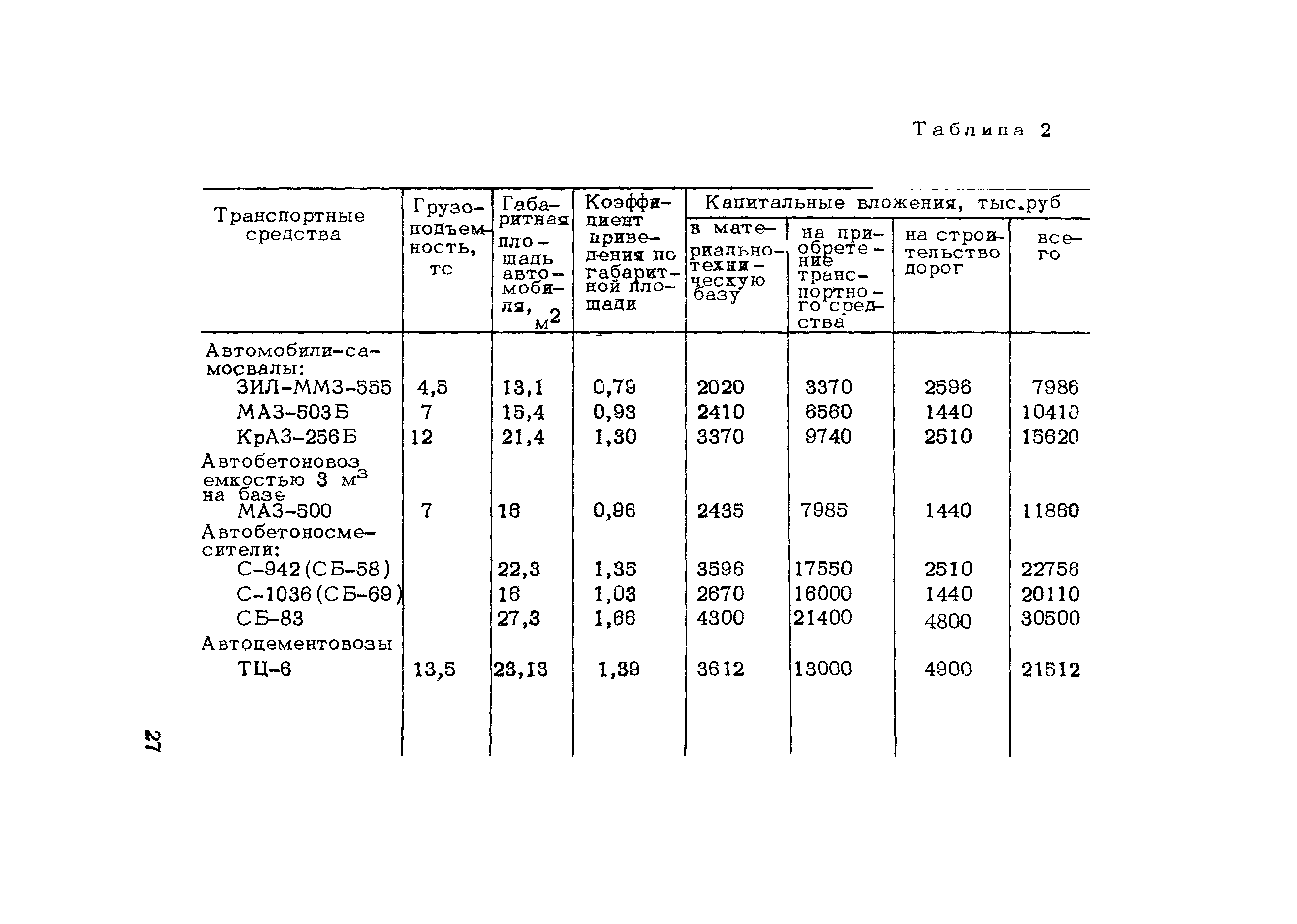 Методические рекомендации 