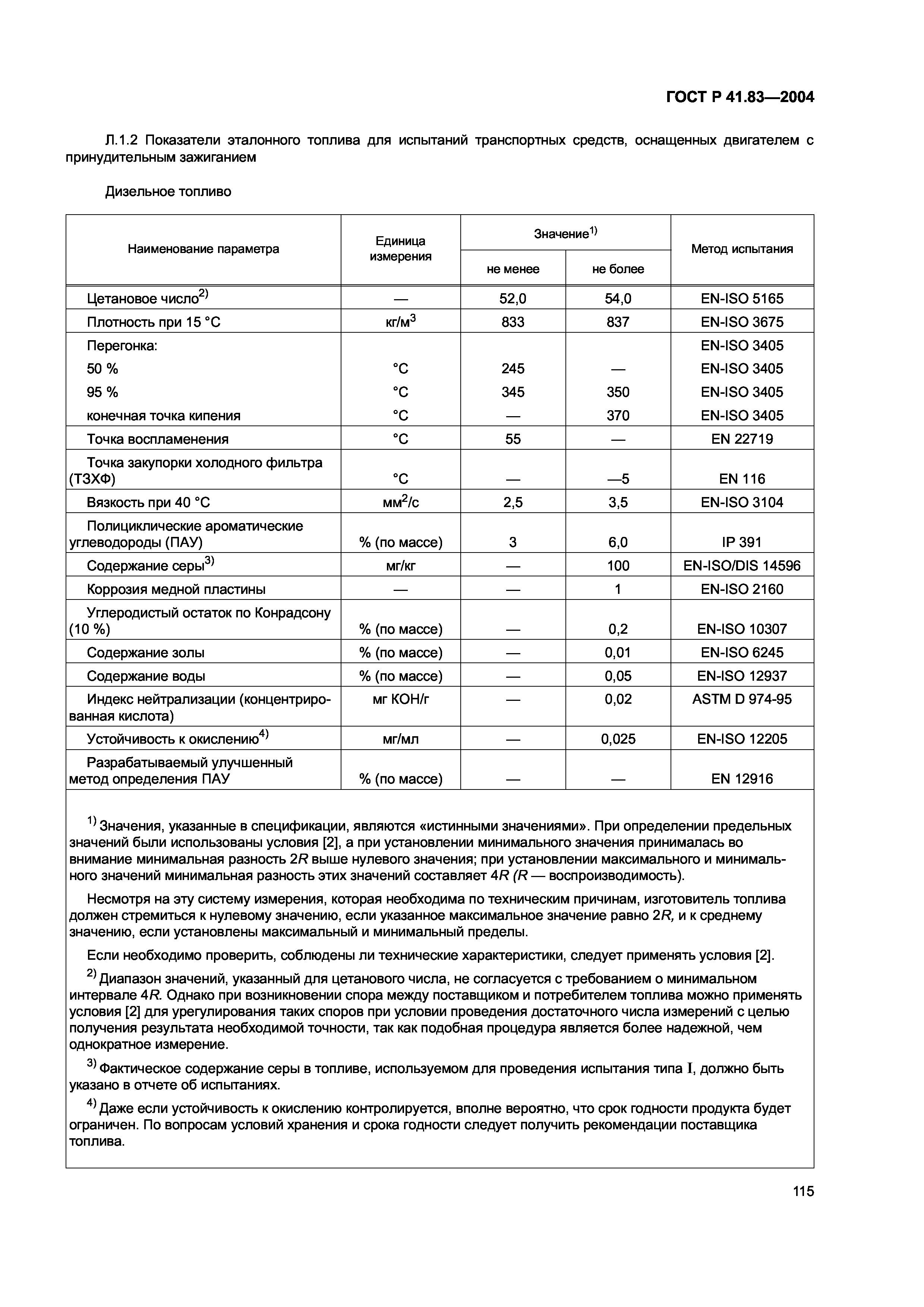 ГОСТ Р 41.83-2004