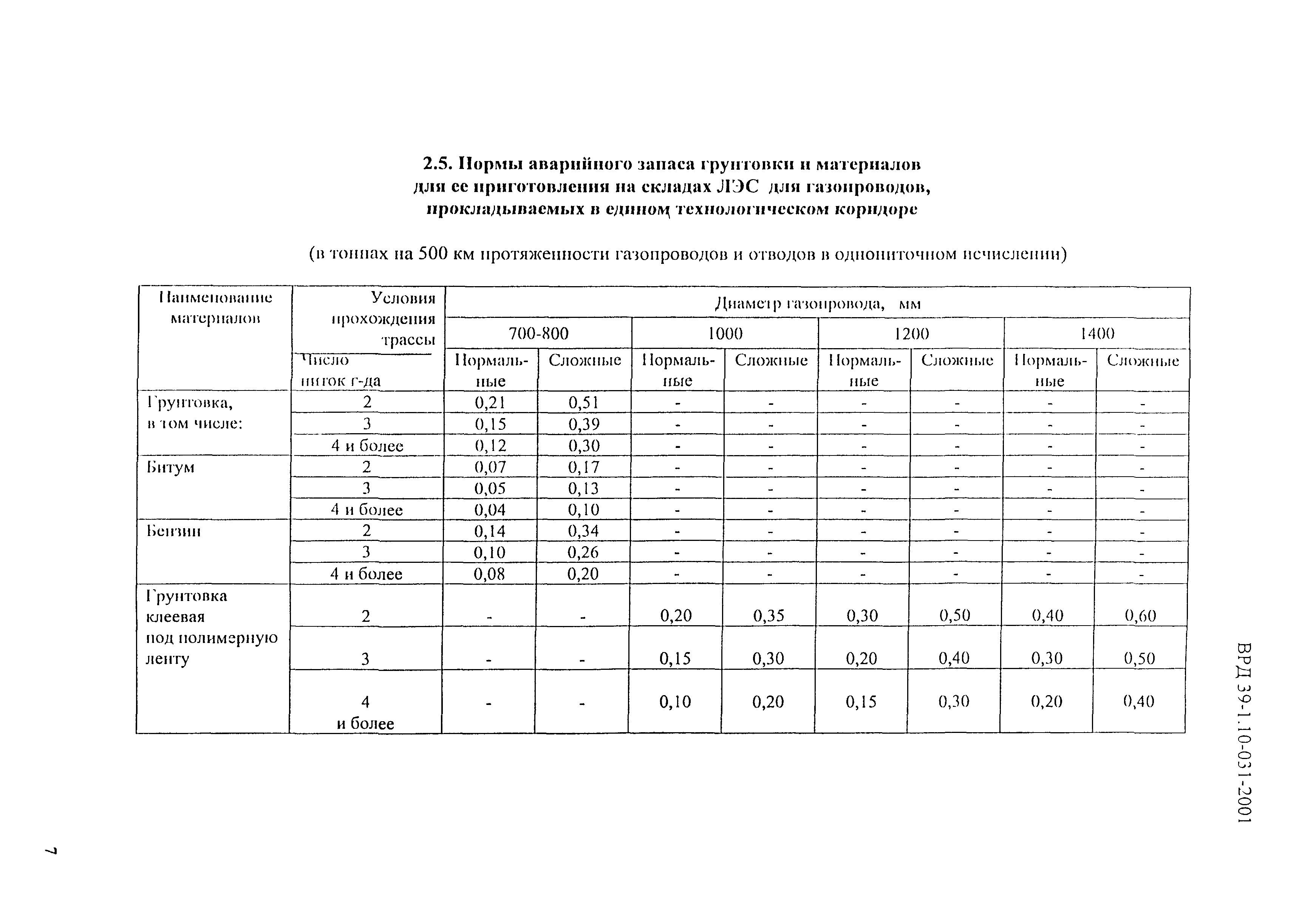 ВРД 39-1.10-031-2001