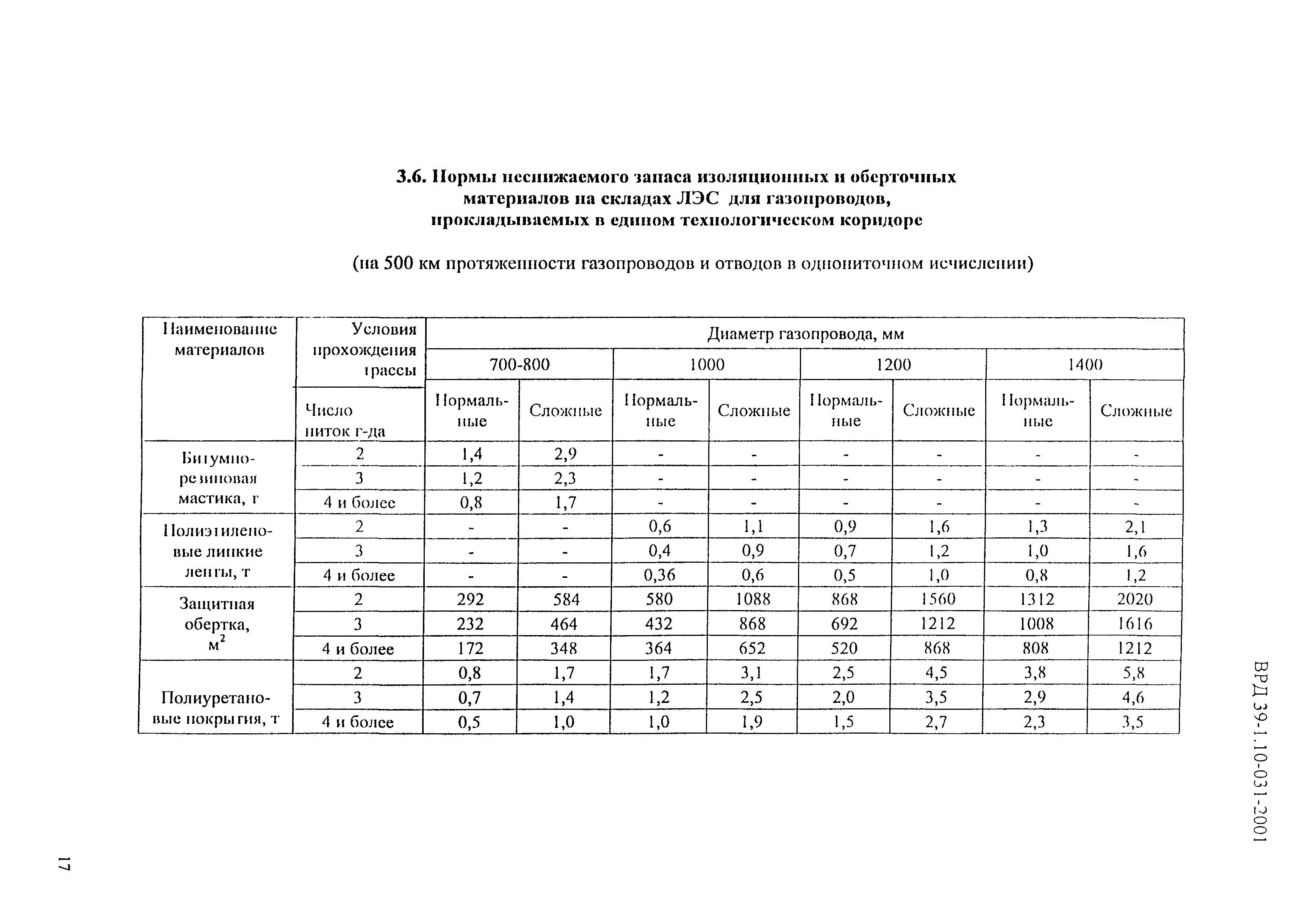 ВРД 39-1.10-031-2001