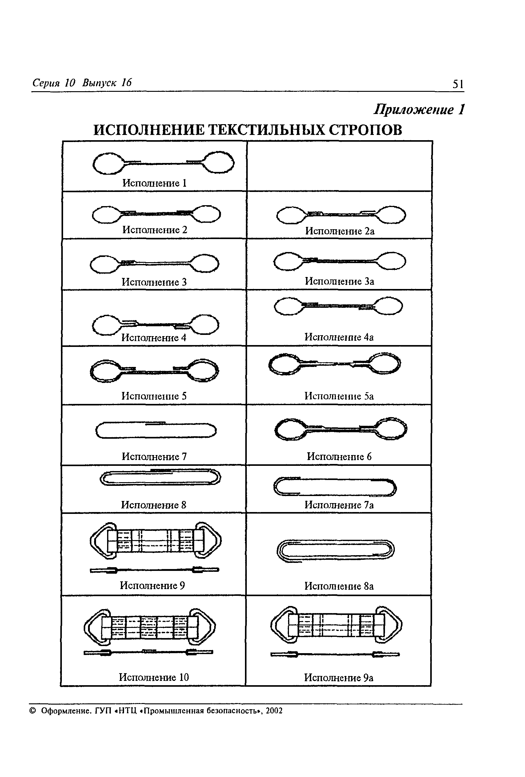 РД 24-СЗК-01-01