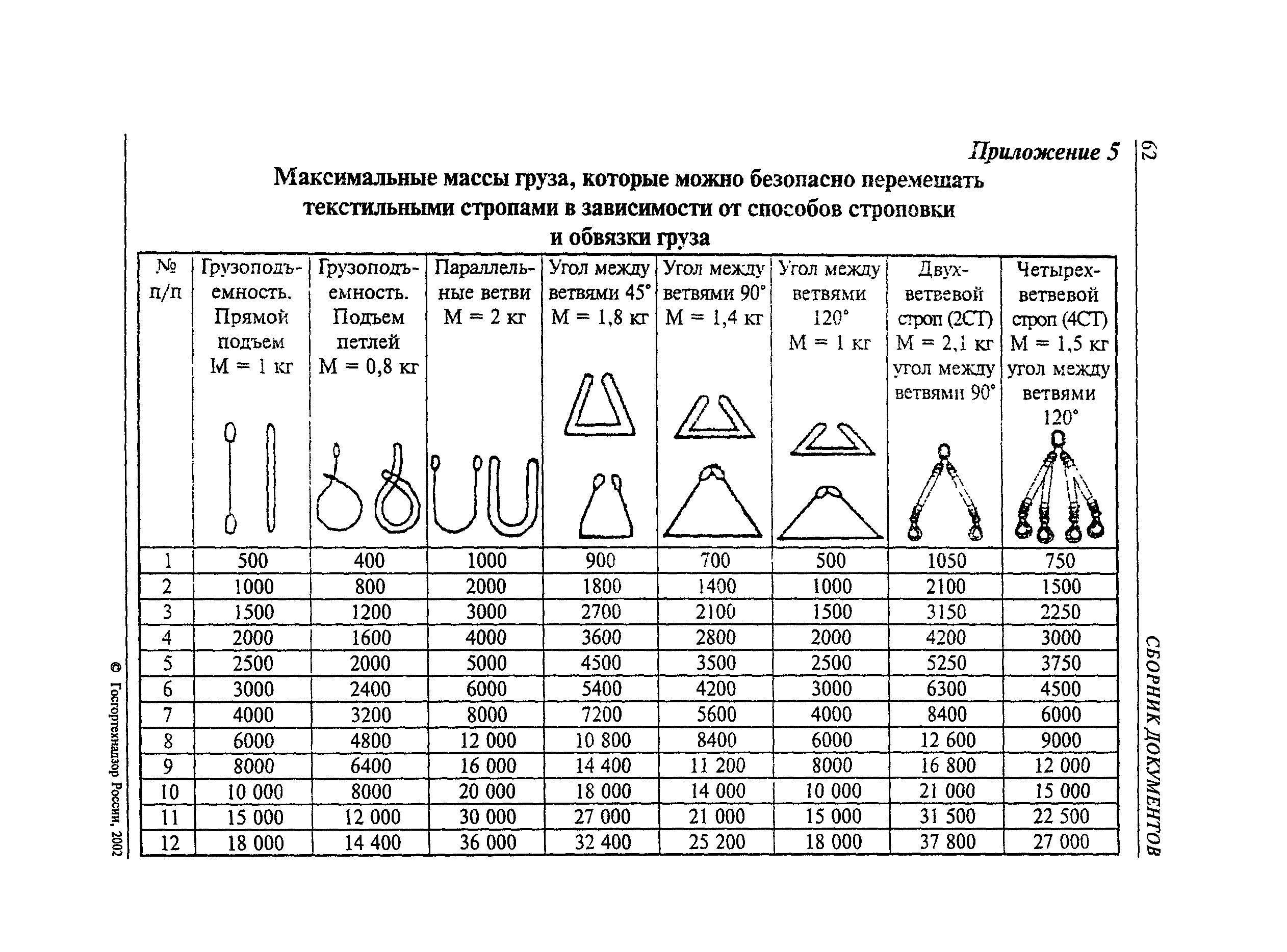 РД 24-СЗК-01-01