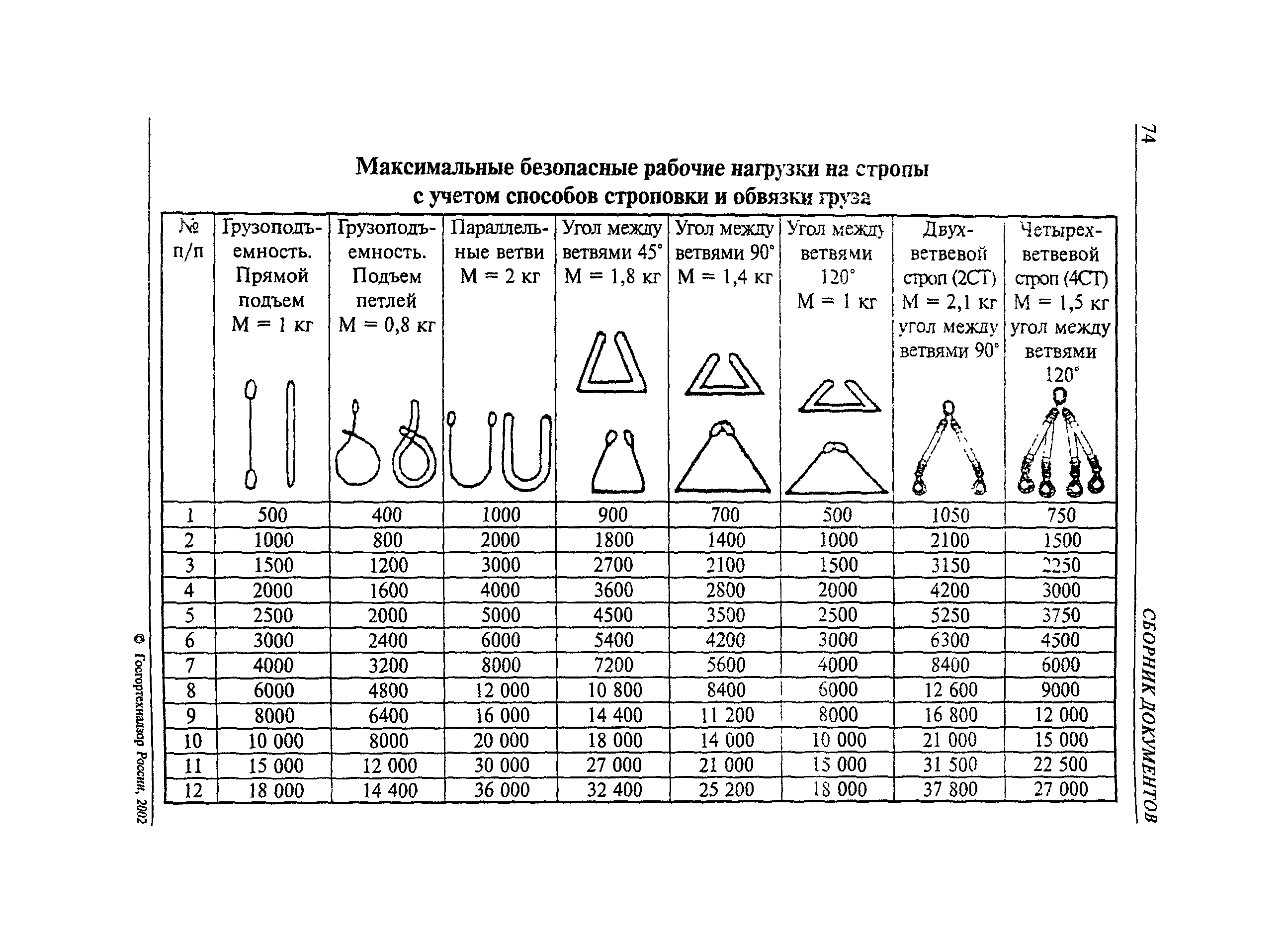 РД 24-СЗК-01-01