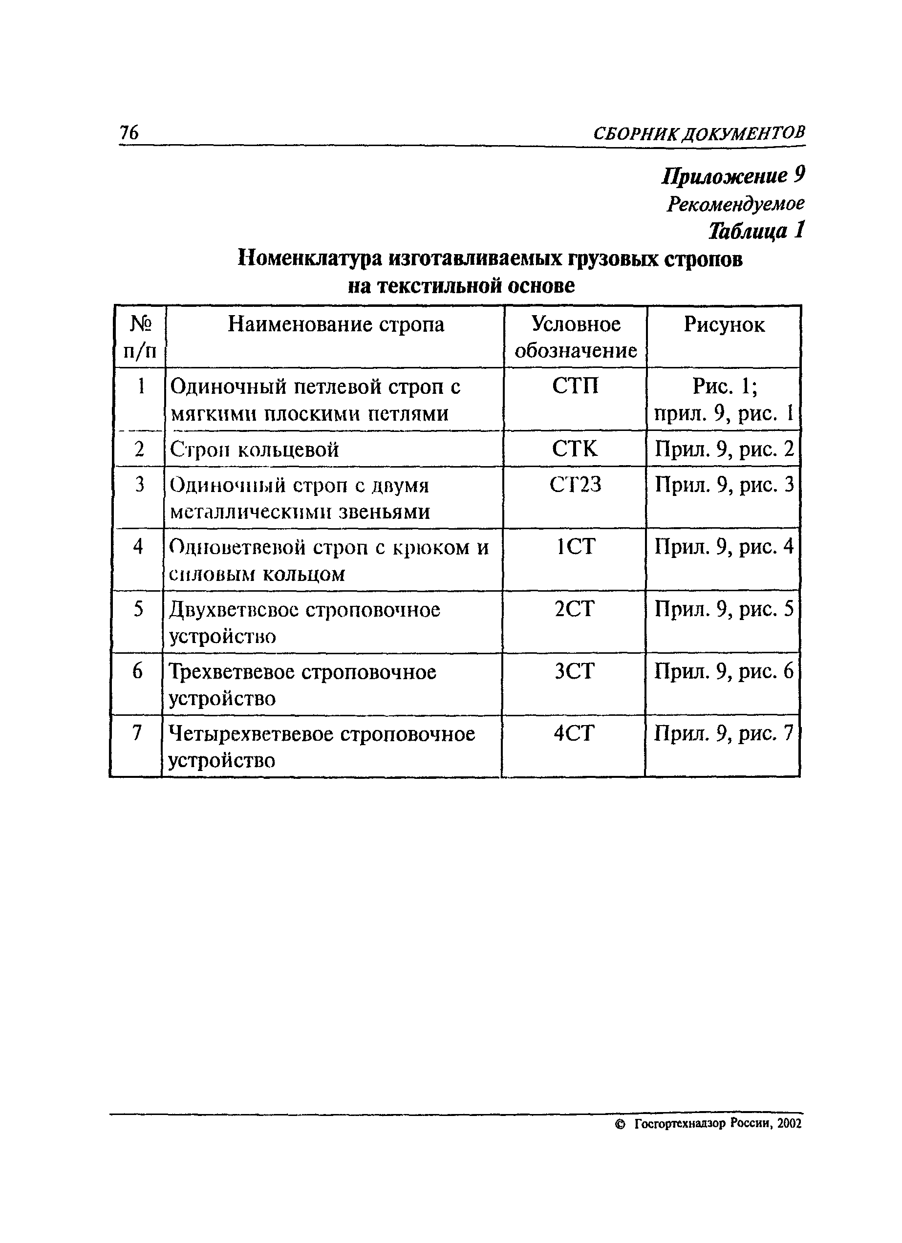 РД 24-СЗК-01-01