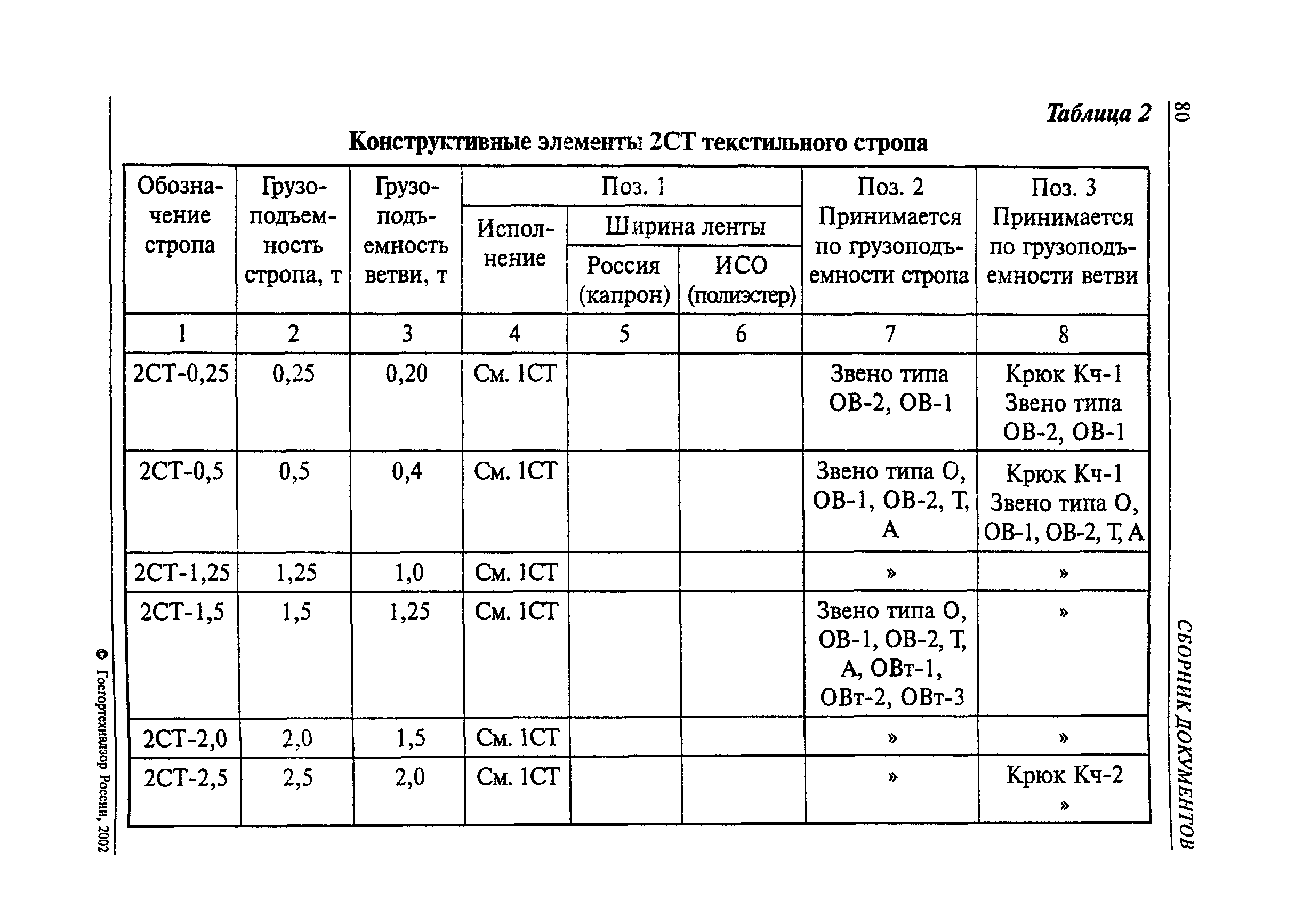 РД 24-СЗК-01-01