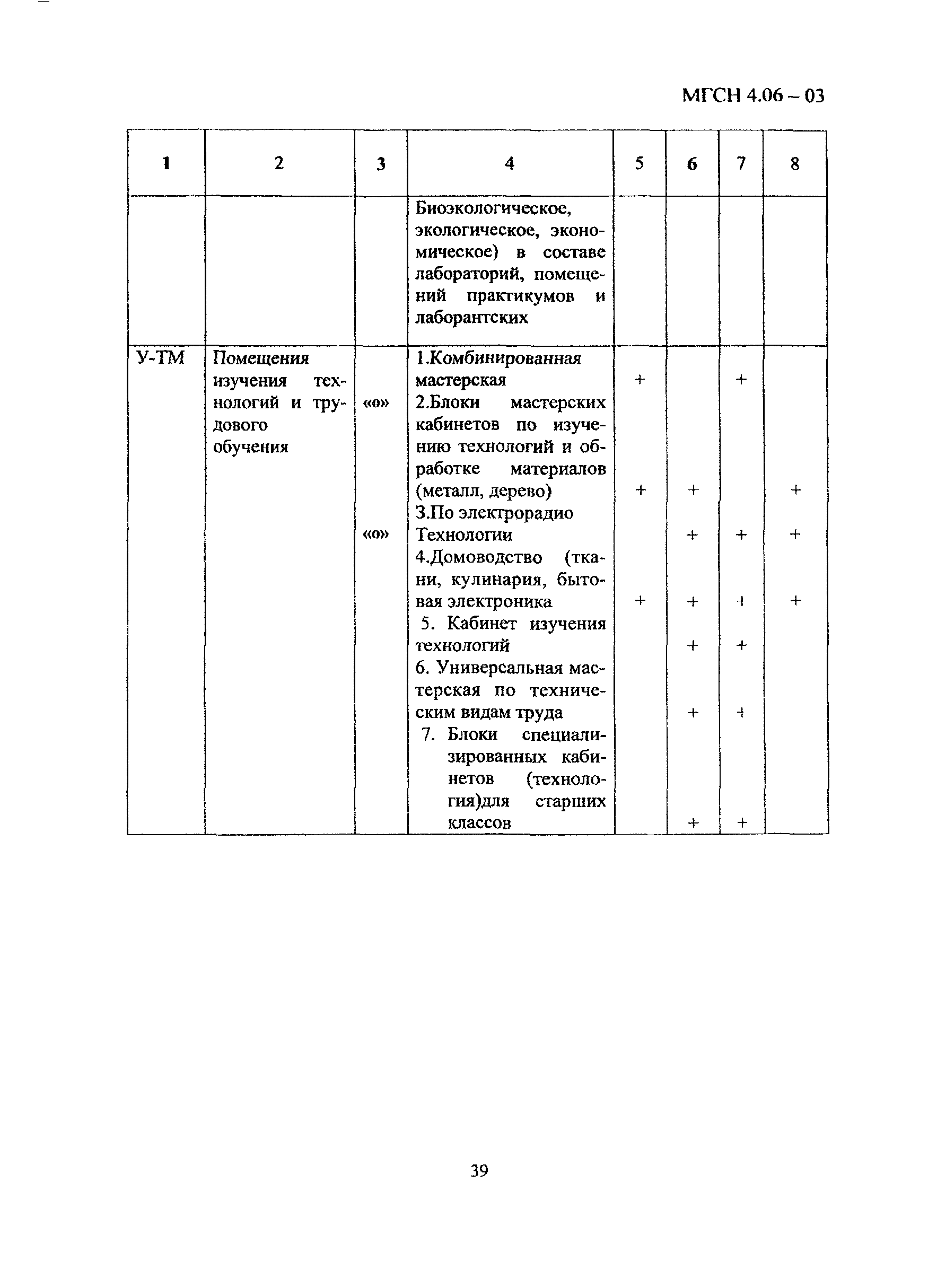 МГСН 4.06-03