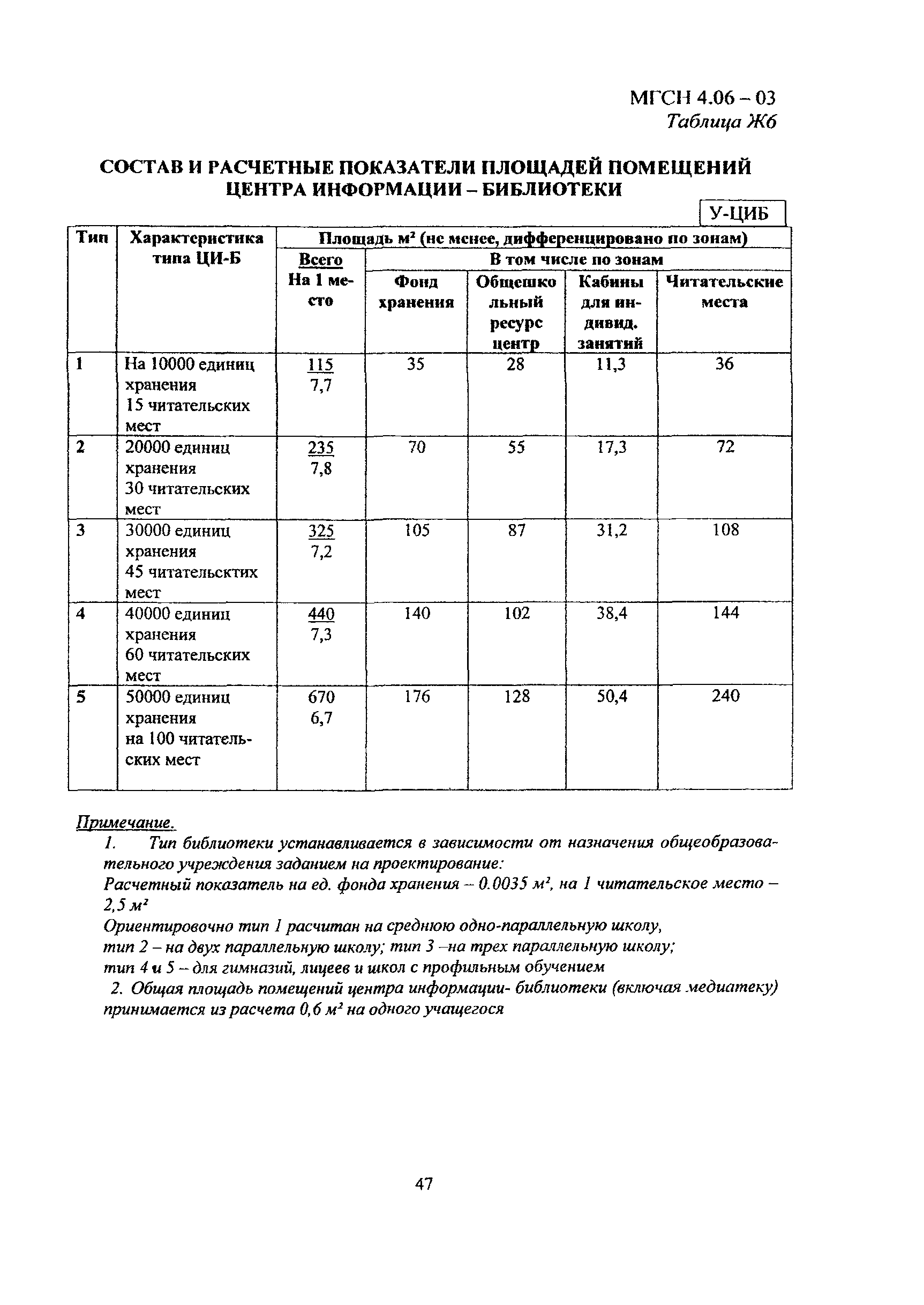 МГСН 4.06-03