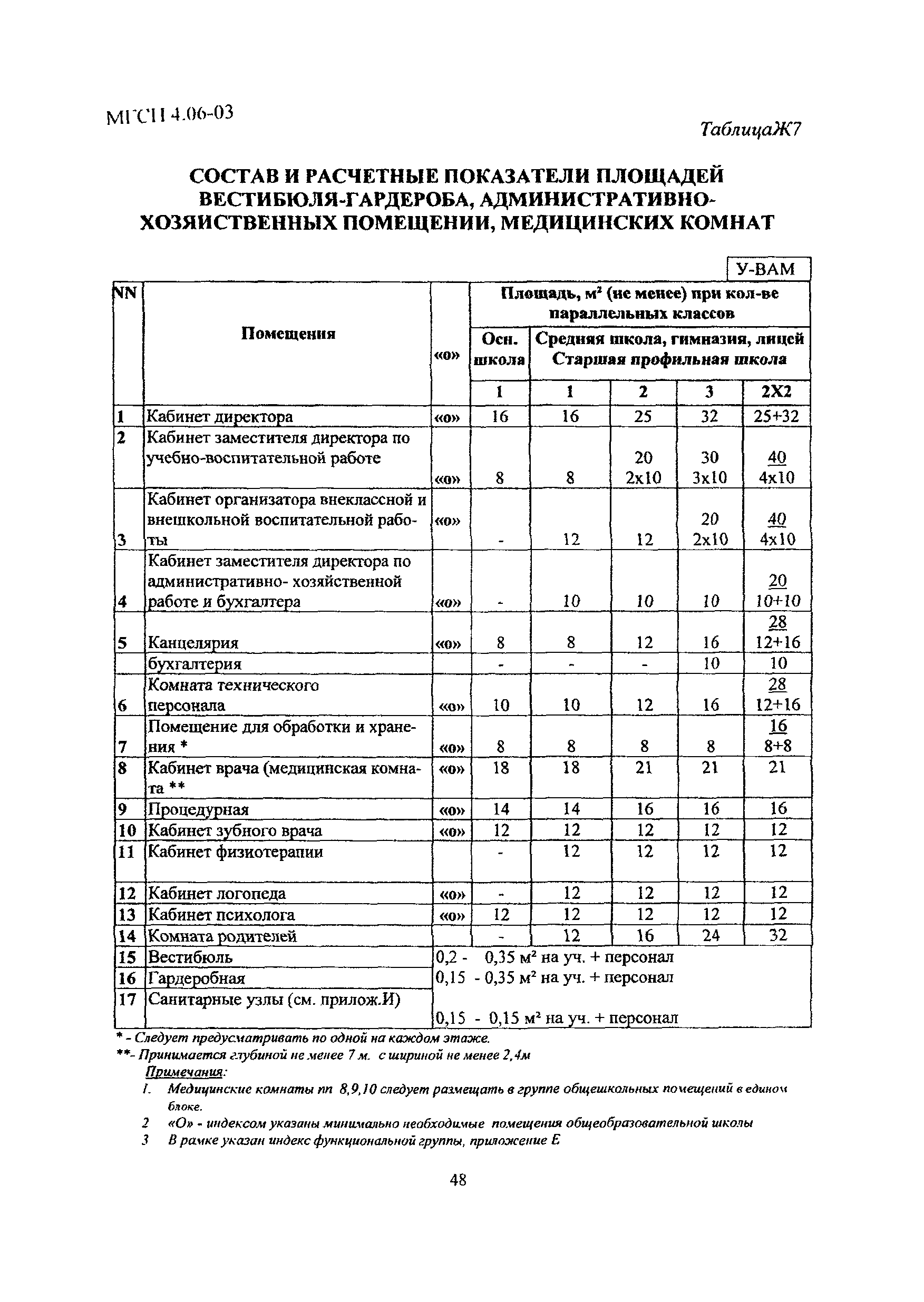 МГСН 4.06-03