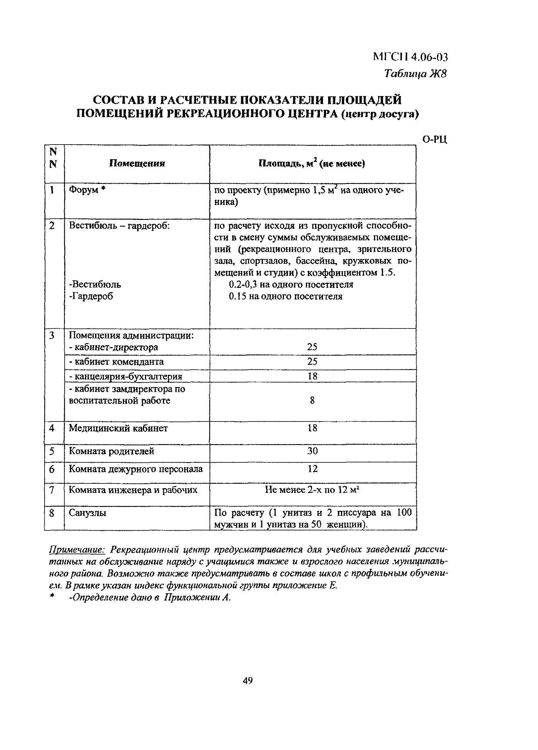 МГСН 4.06-03