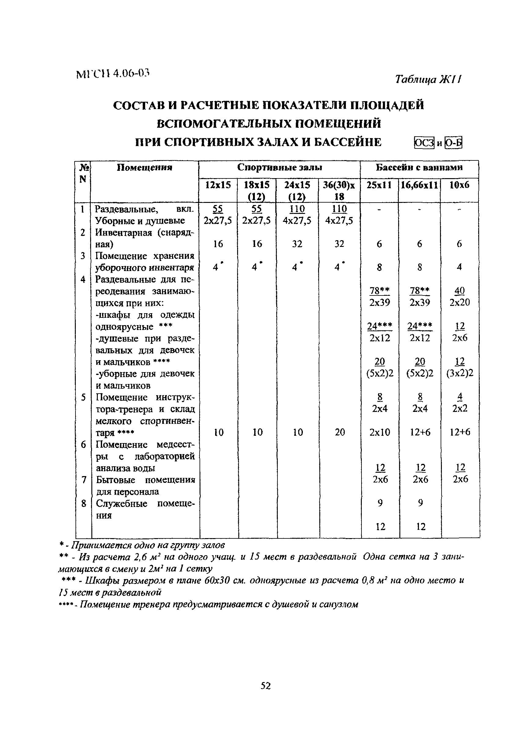 МГСН 4.06-03