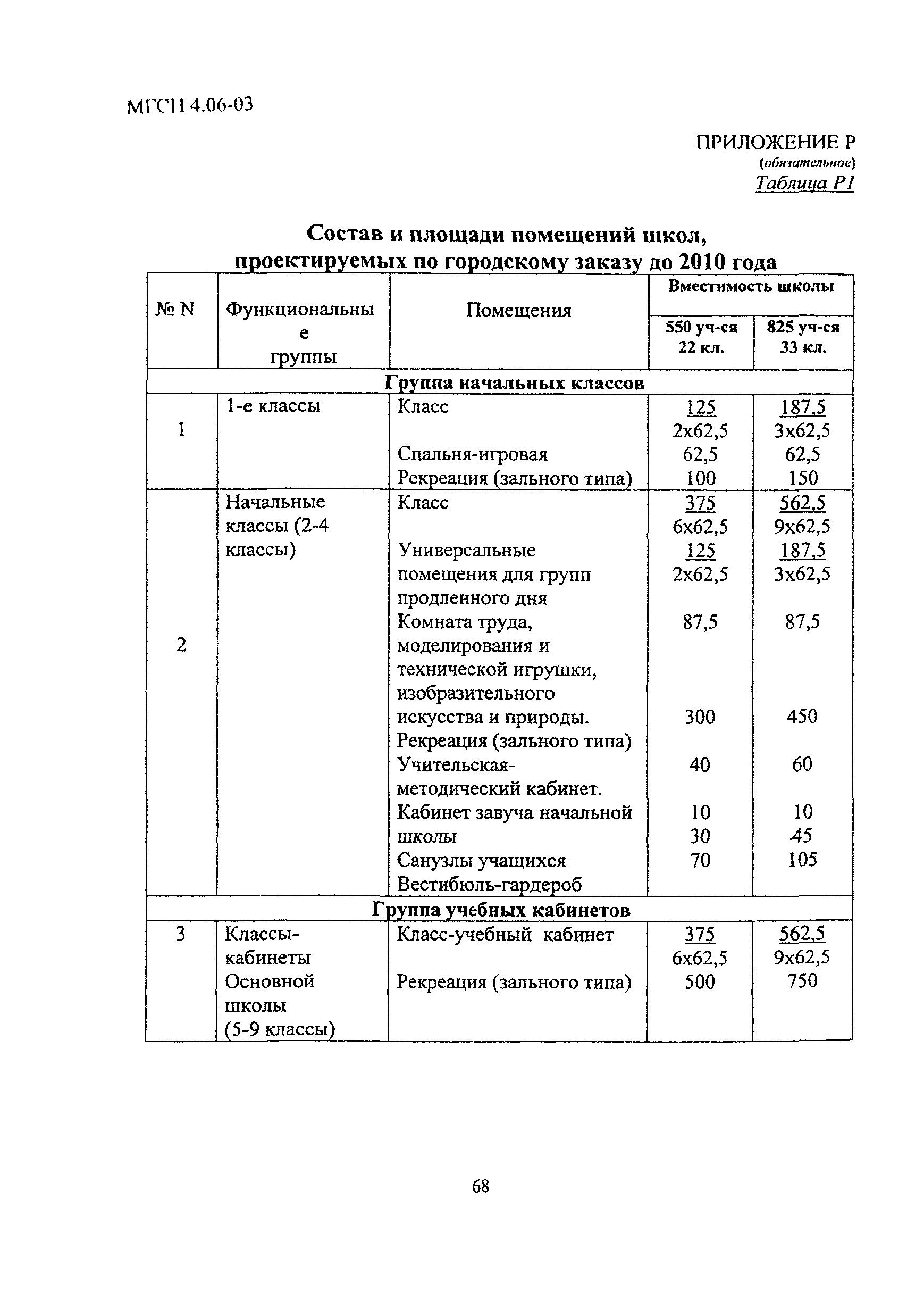 МГСН 4.06-03