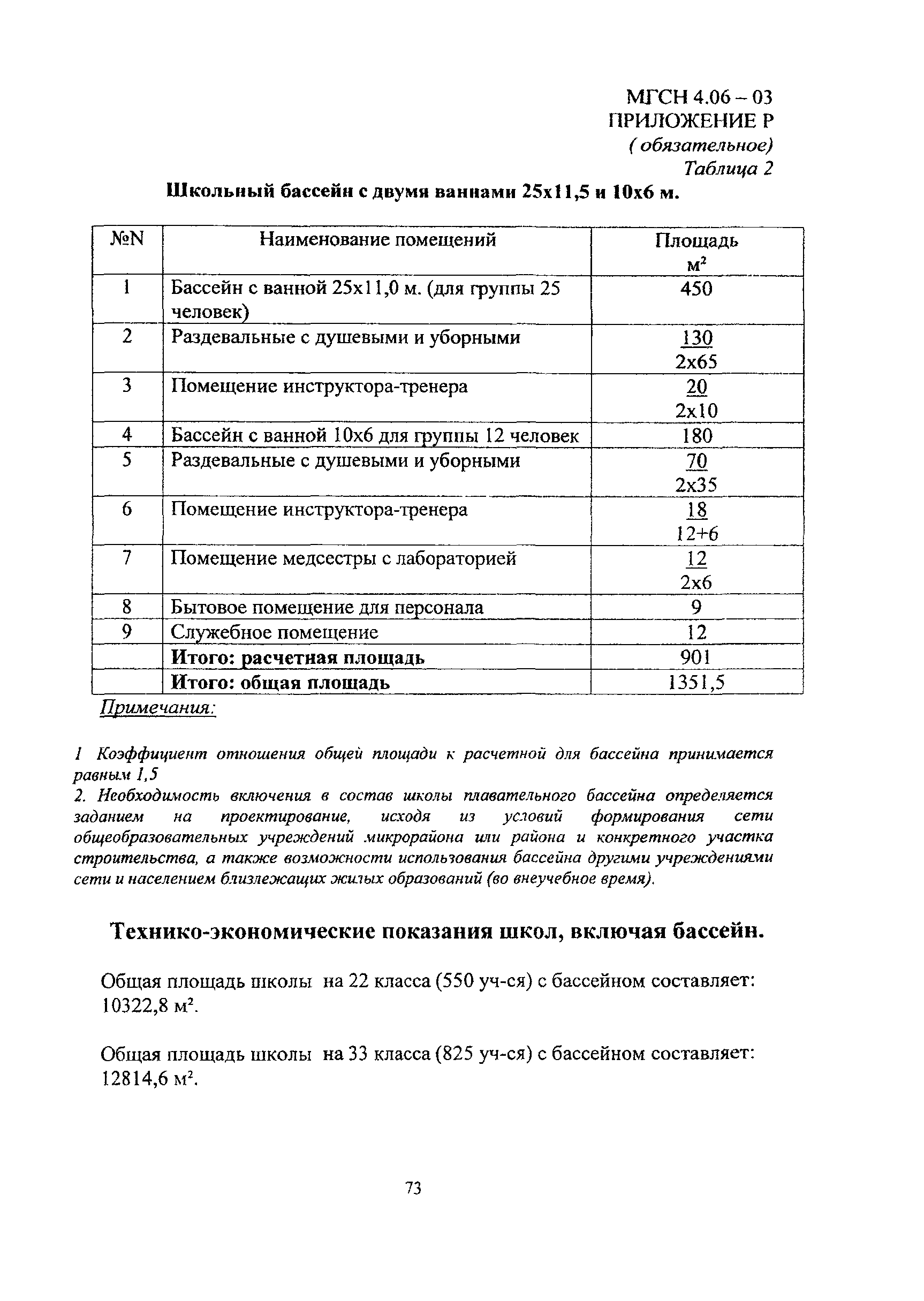 МГСН 4.06-03