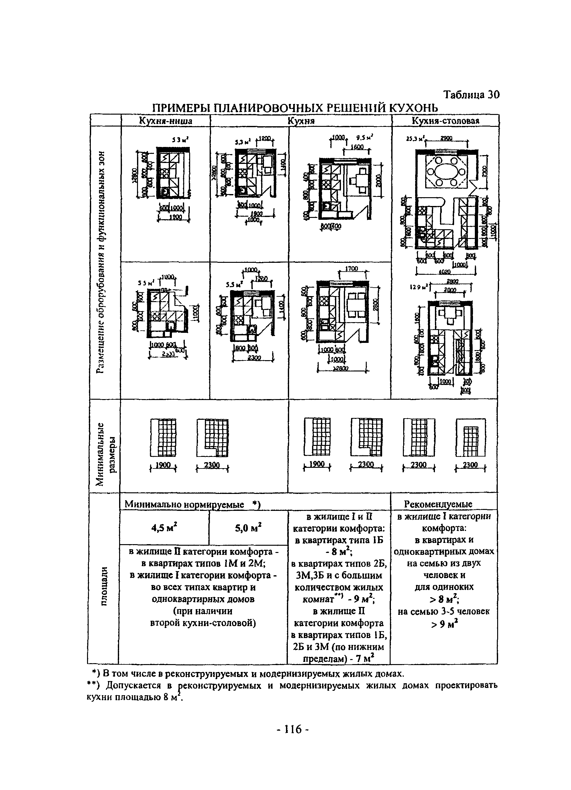 Пособие к МГСН 3.01-01