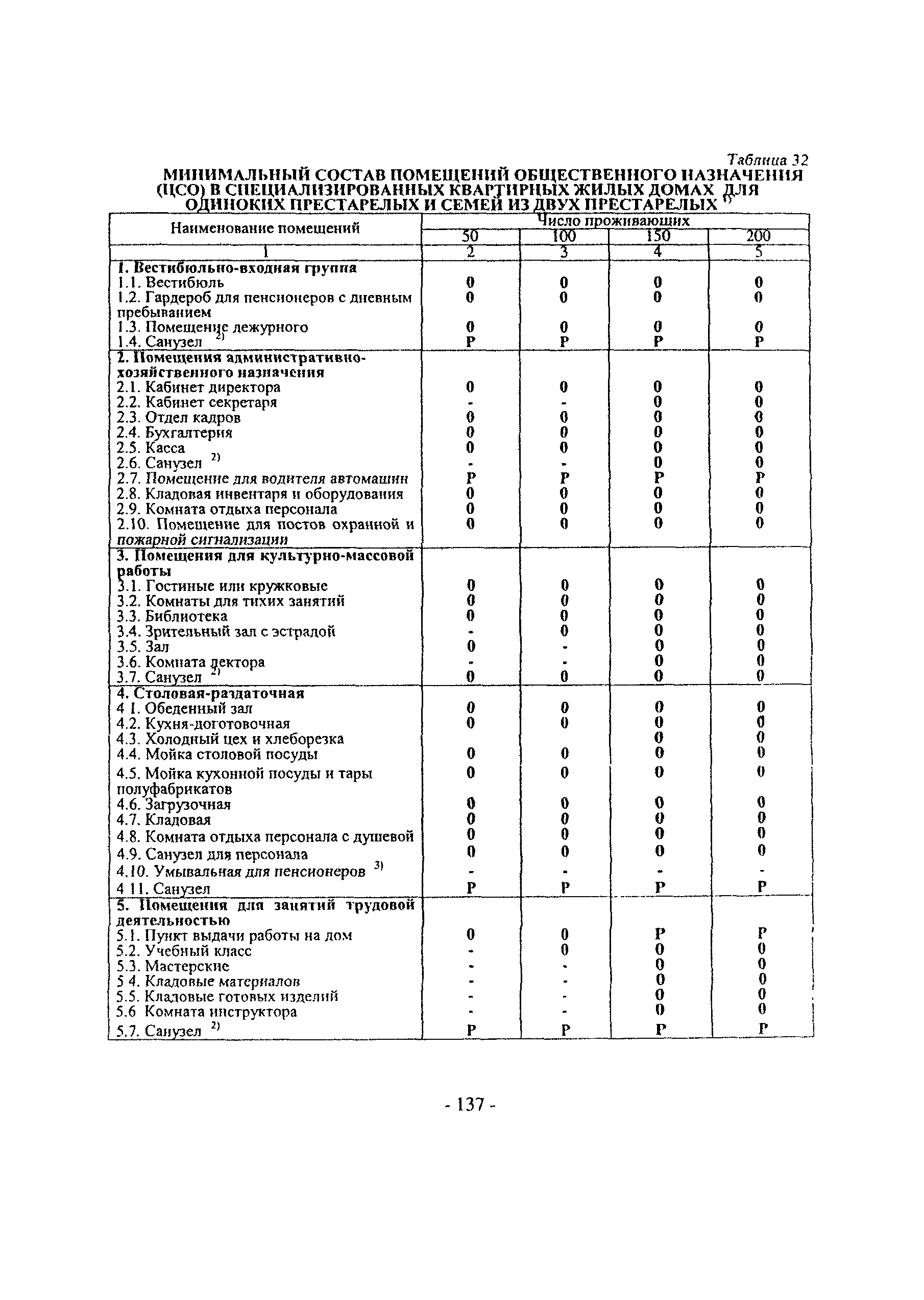 Пособие к МГСН 3.01-01