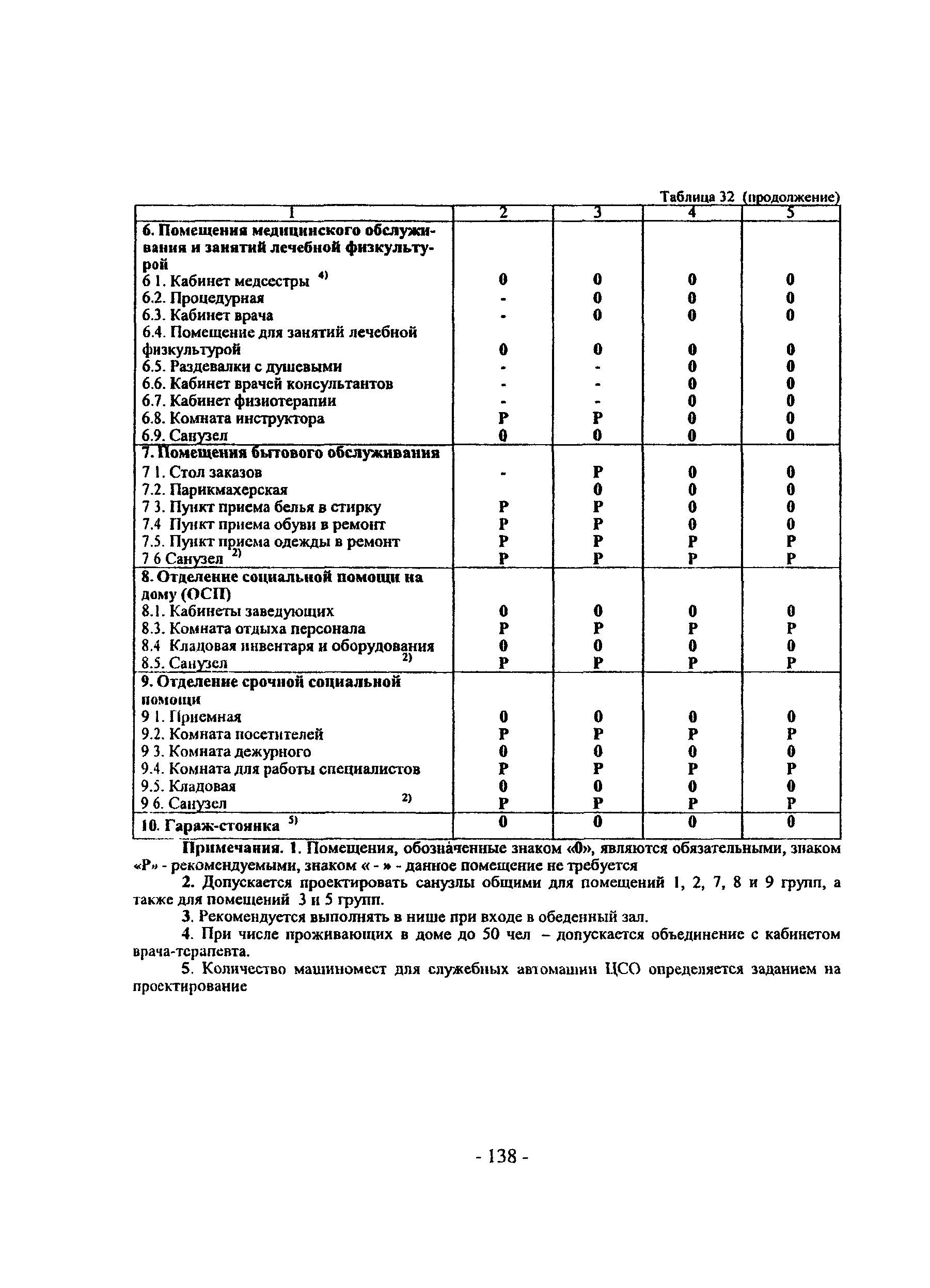 Пособие к МГСН 3.01-01