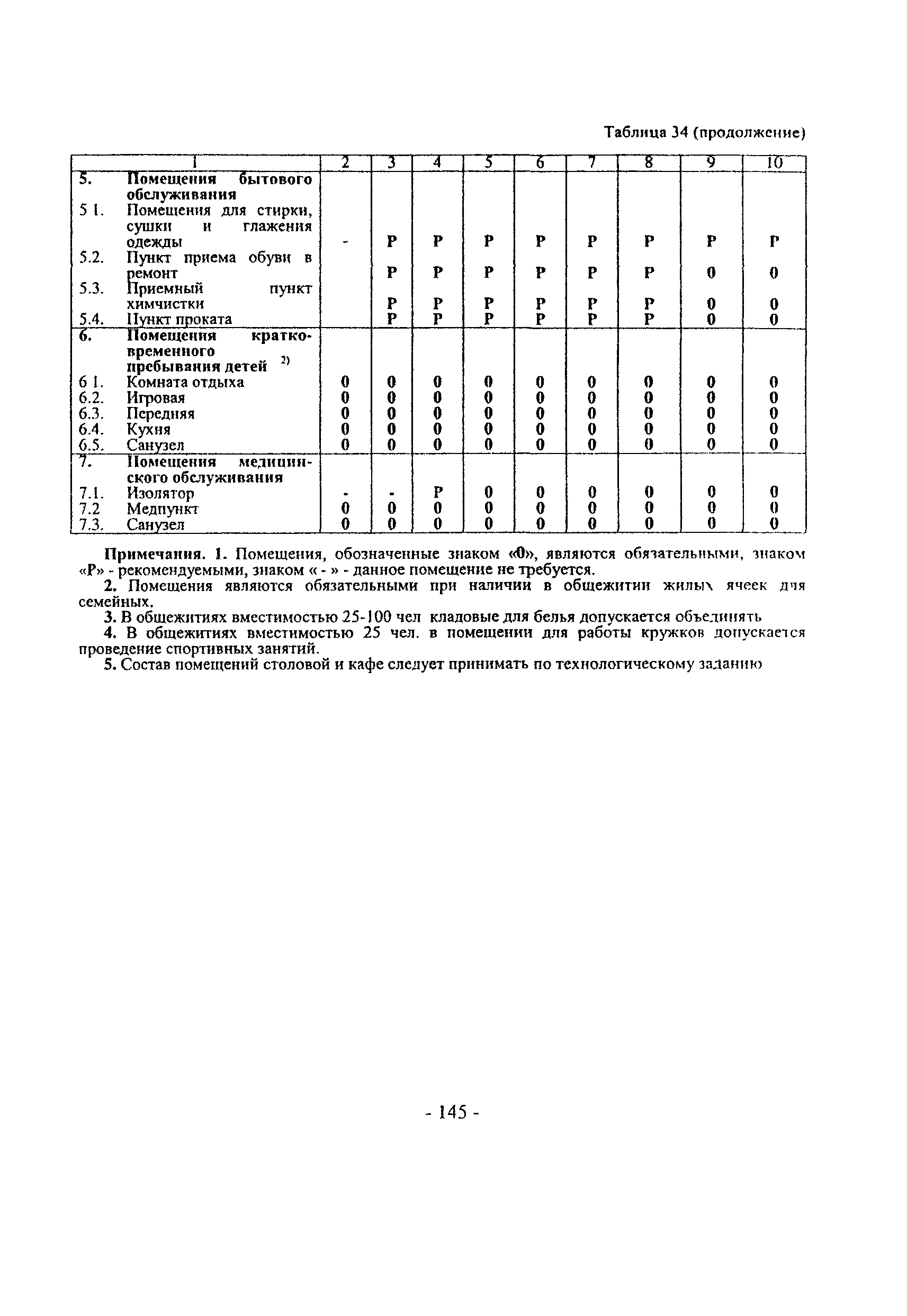 Пособие к МГСН 3.01-01