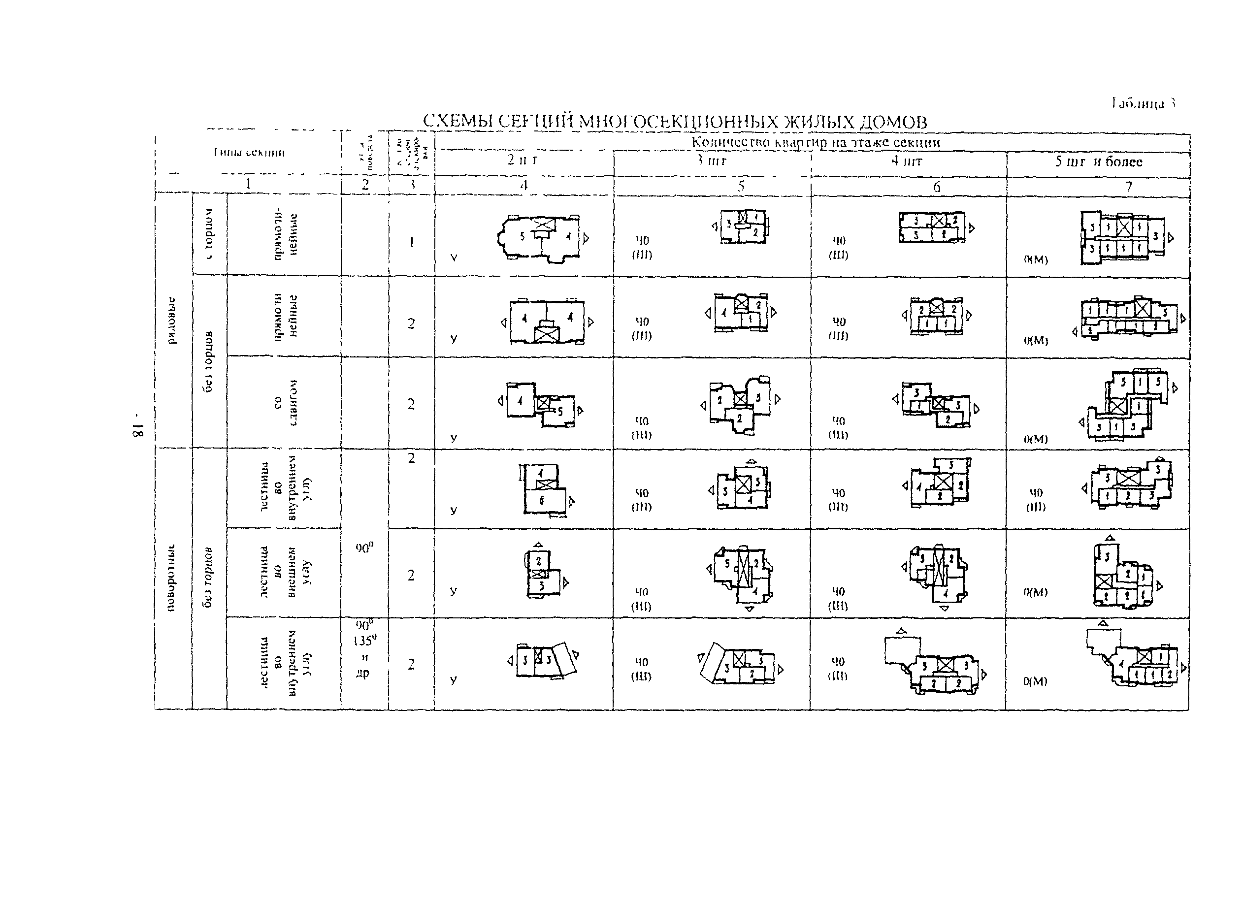 Пособие к МГСН 3.01-01