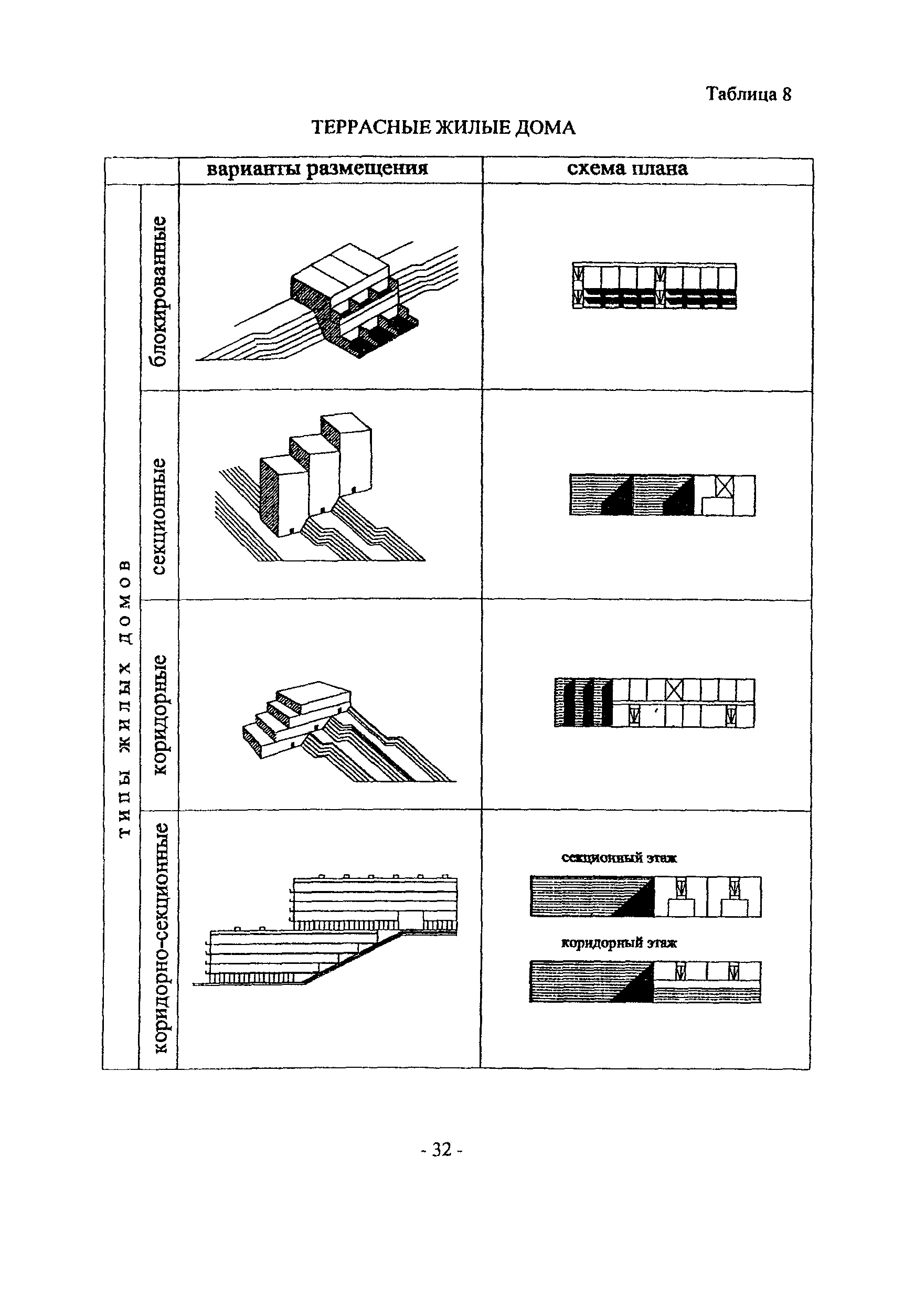 Пособие к МГСН 3.01-01