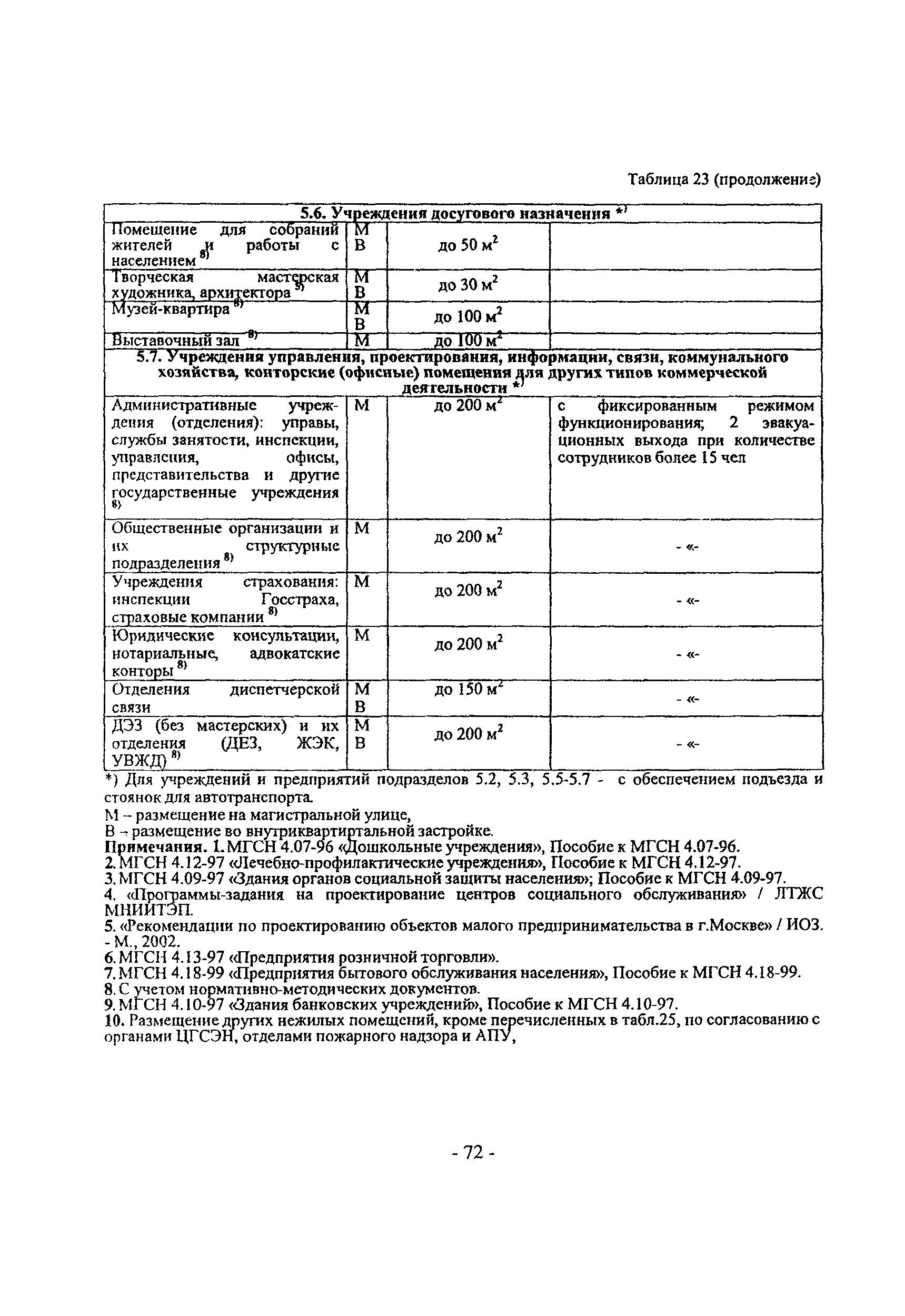 Пособие к МГСН 3.01-01