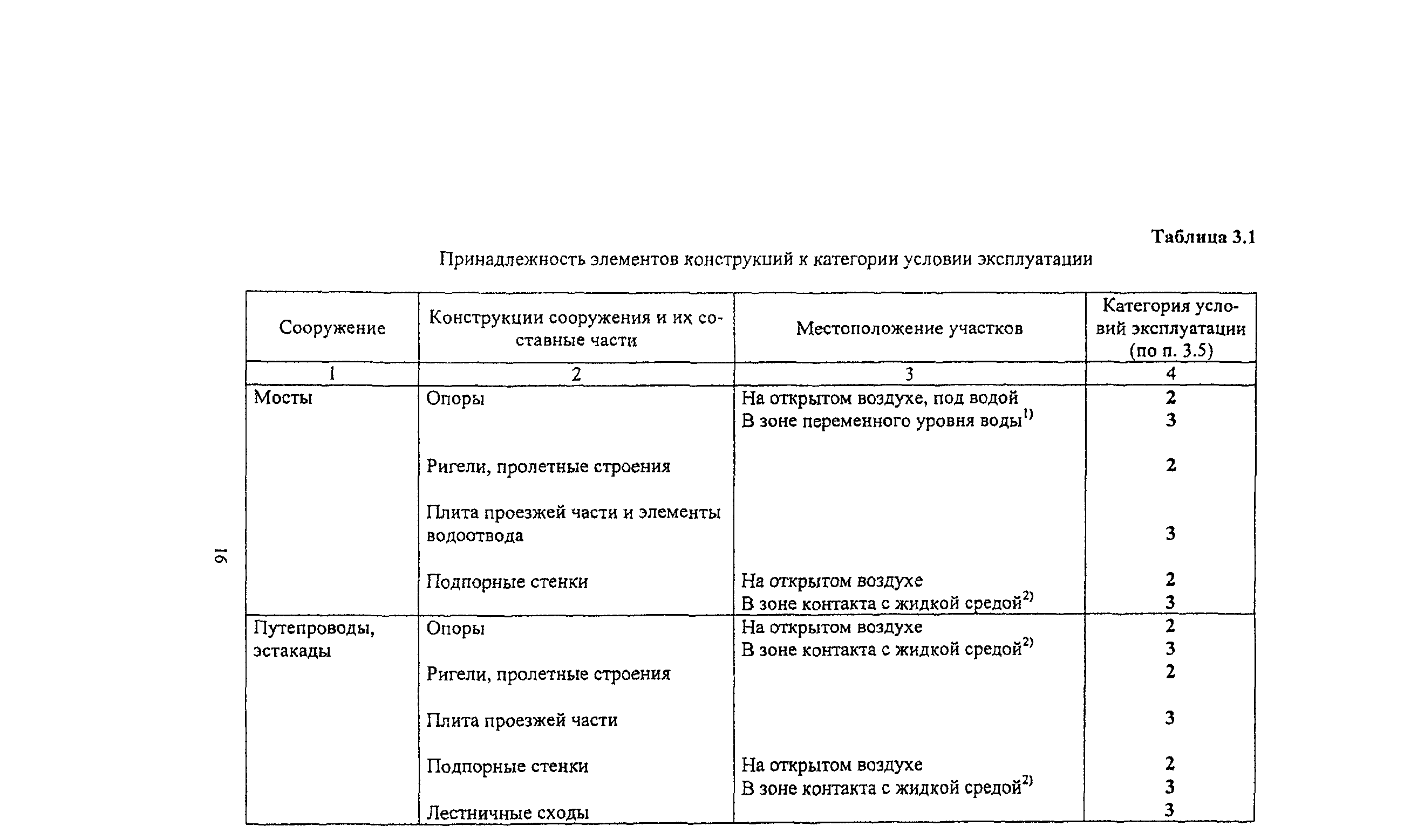 Пособие к МГСН 2.09-03