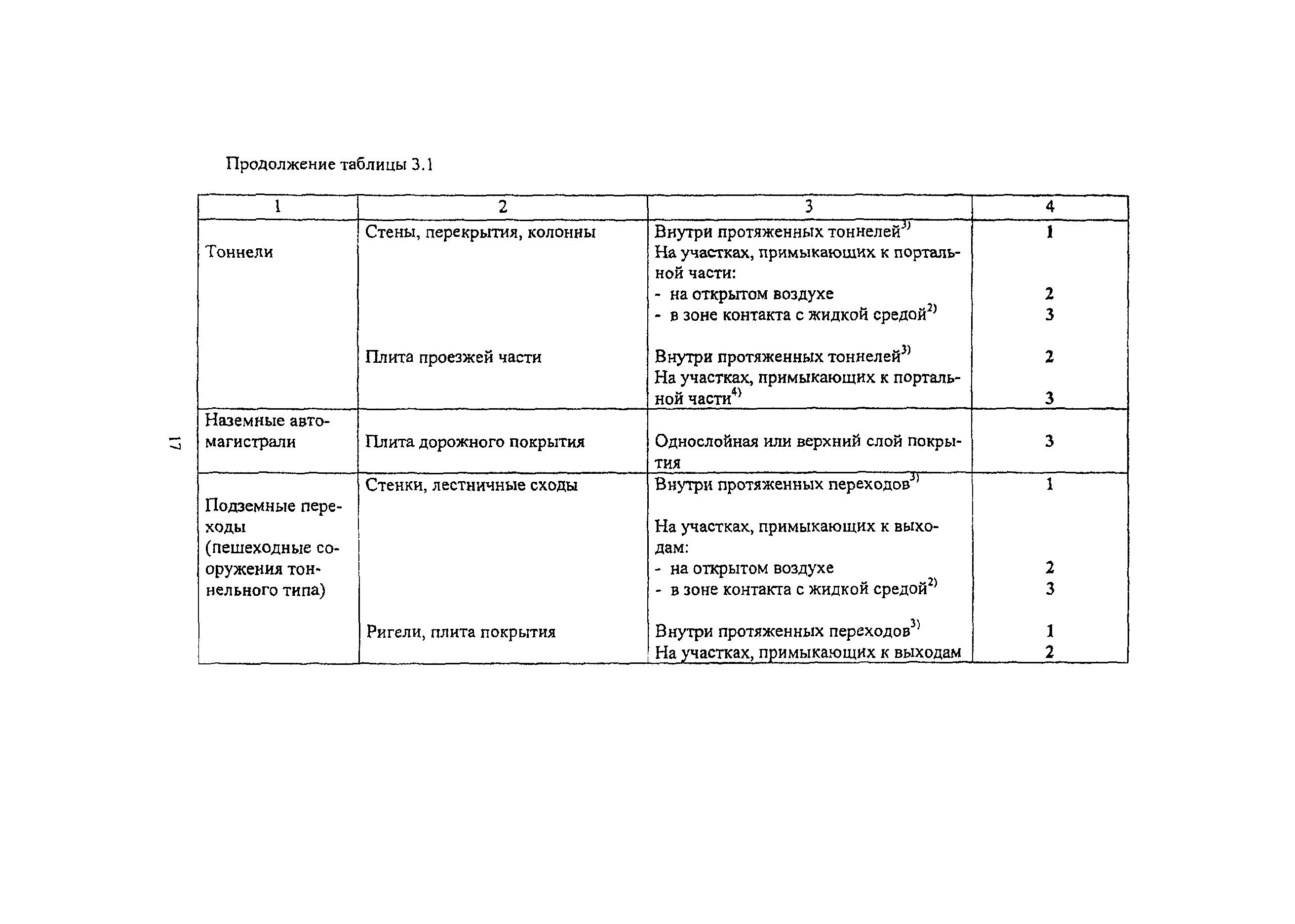 Пособие к МГСН 2.09-03