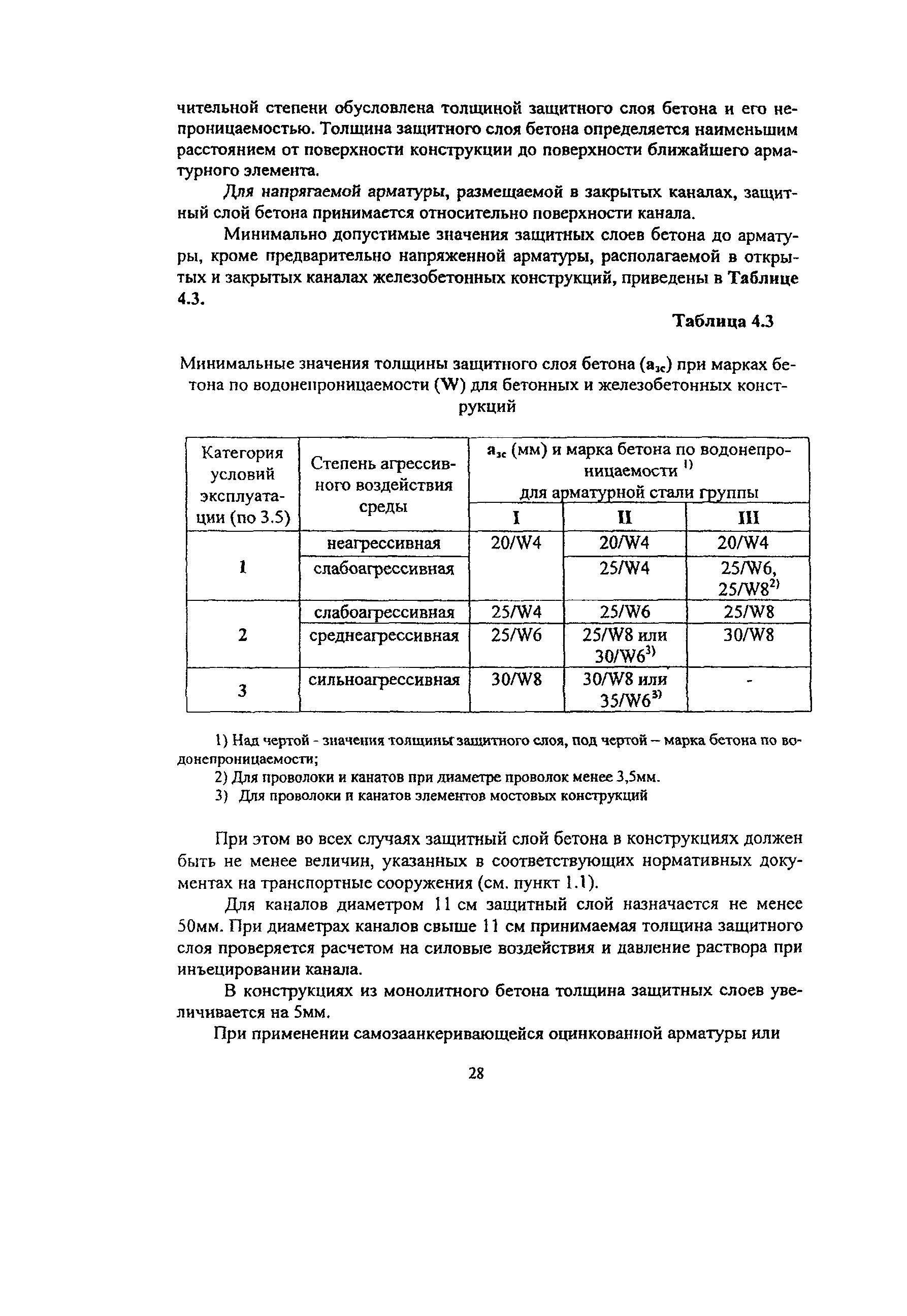 Пособие к МГСН 2.09-03