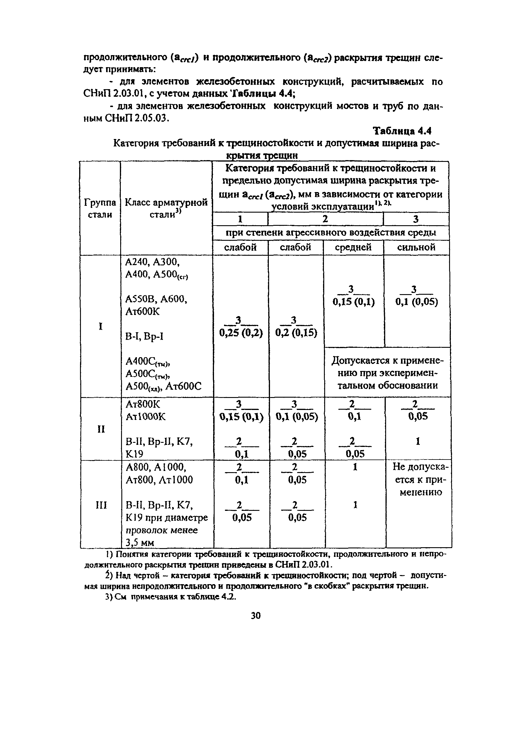 Пособие к МГСН 2.09-03