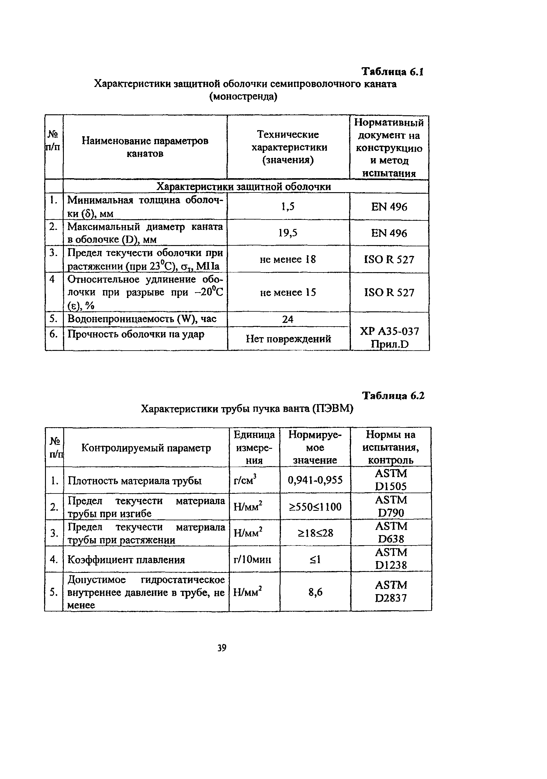 Пособие к МГСН 2.09-03