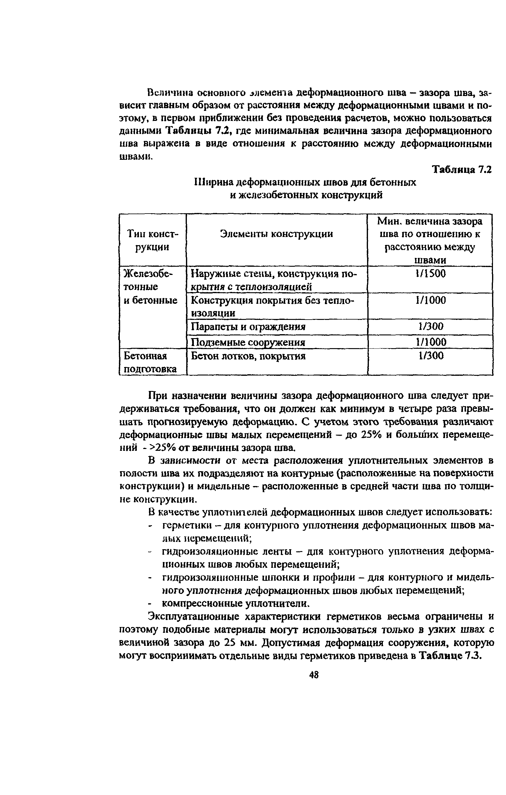 Пособие к МГСН 2.09-03