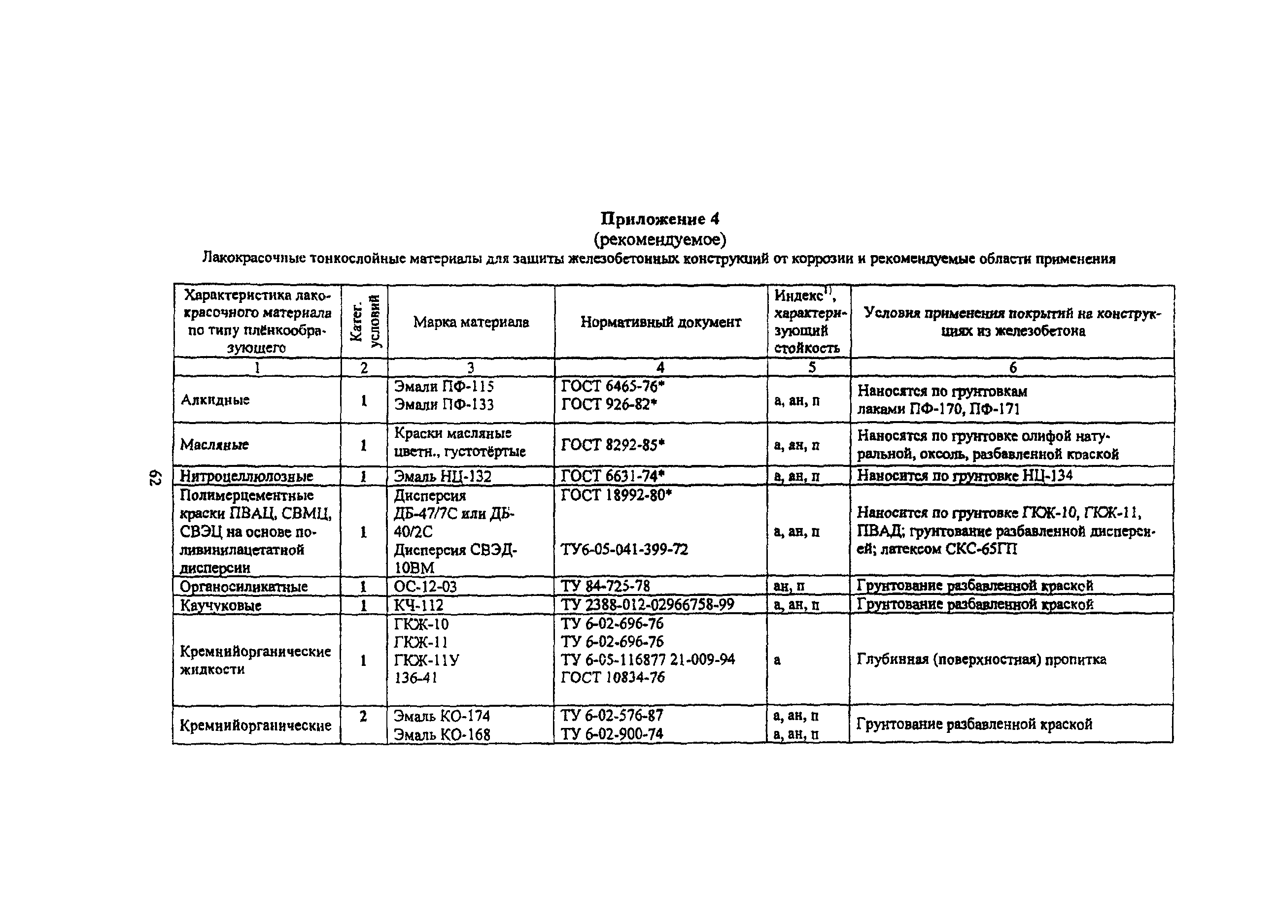 Пособие к МГСН 2.09-03