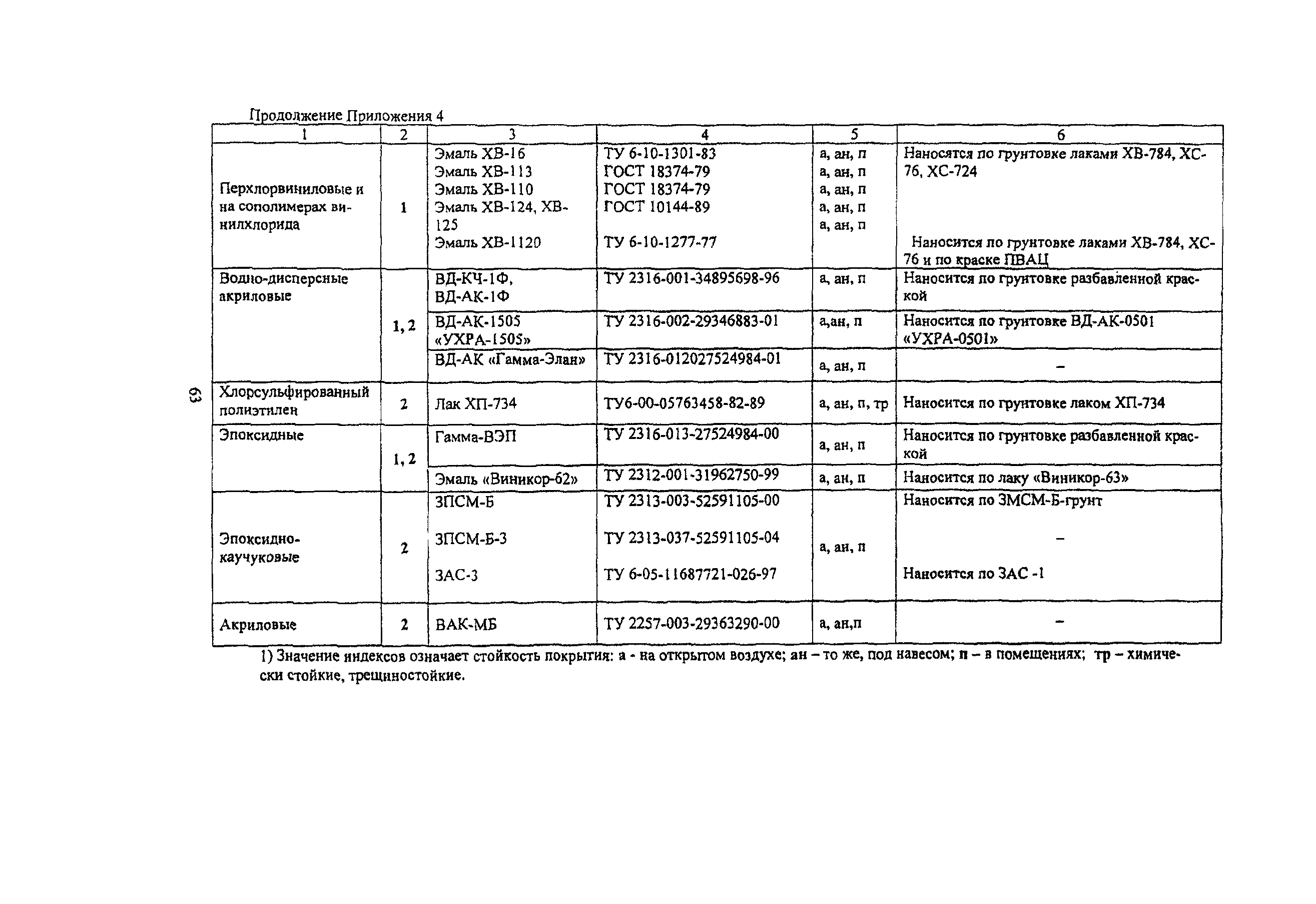 Пособие к МГСН 2.09-03