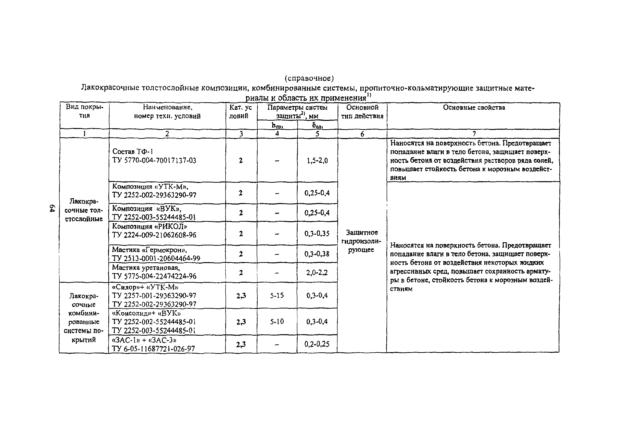 Пособие к МГСН 2.09-03