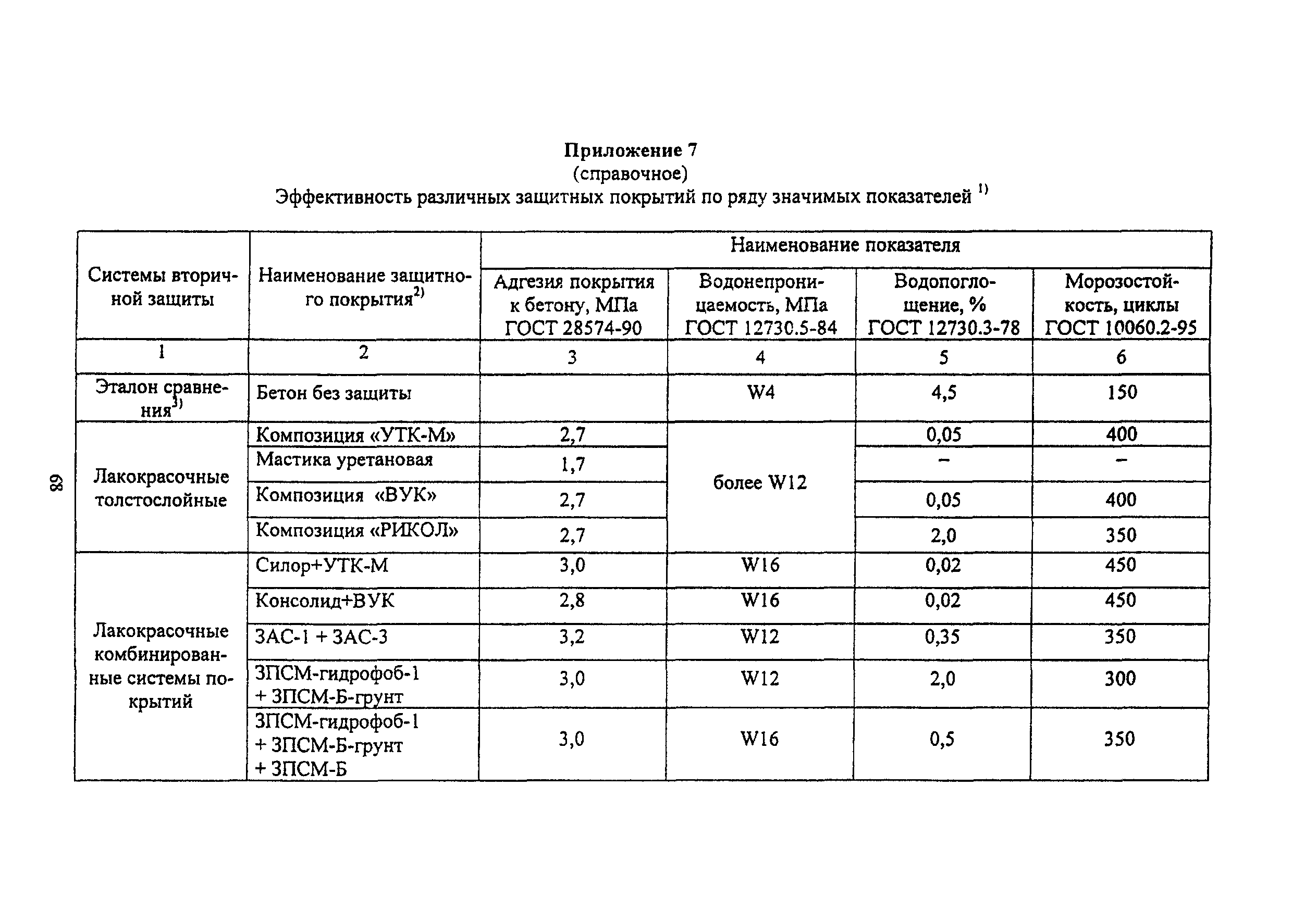 Пособие к МГСН 2.09-03