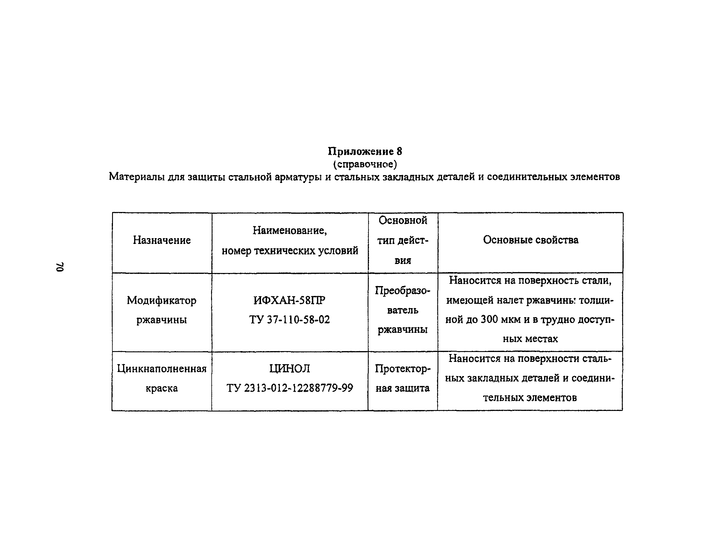 Пособие к МГСН 2.09-03