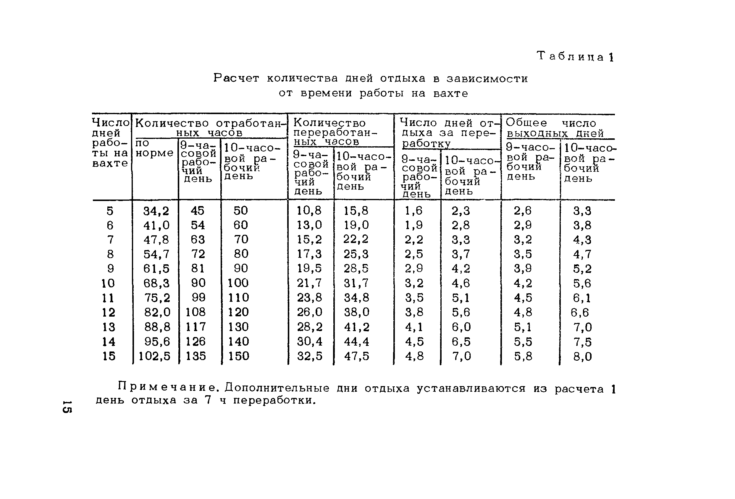 Методические рекомендации 