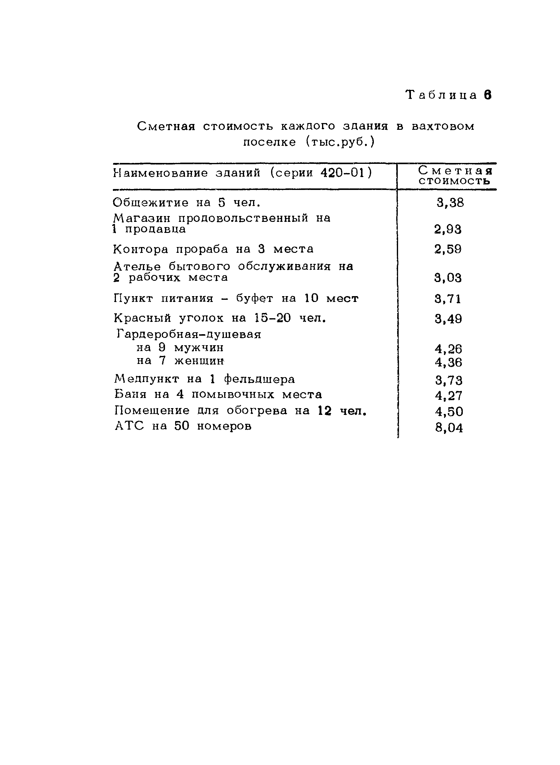 Методические рекомендации 